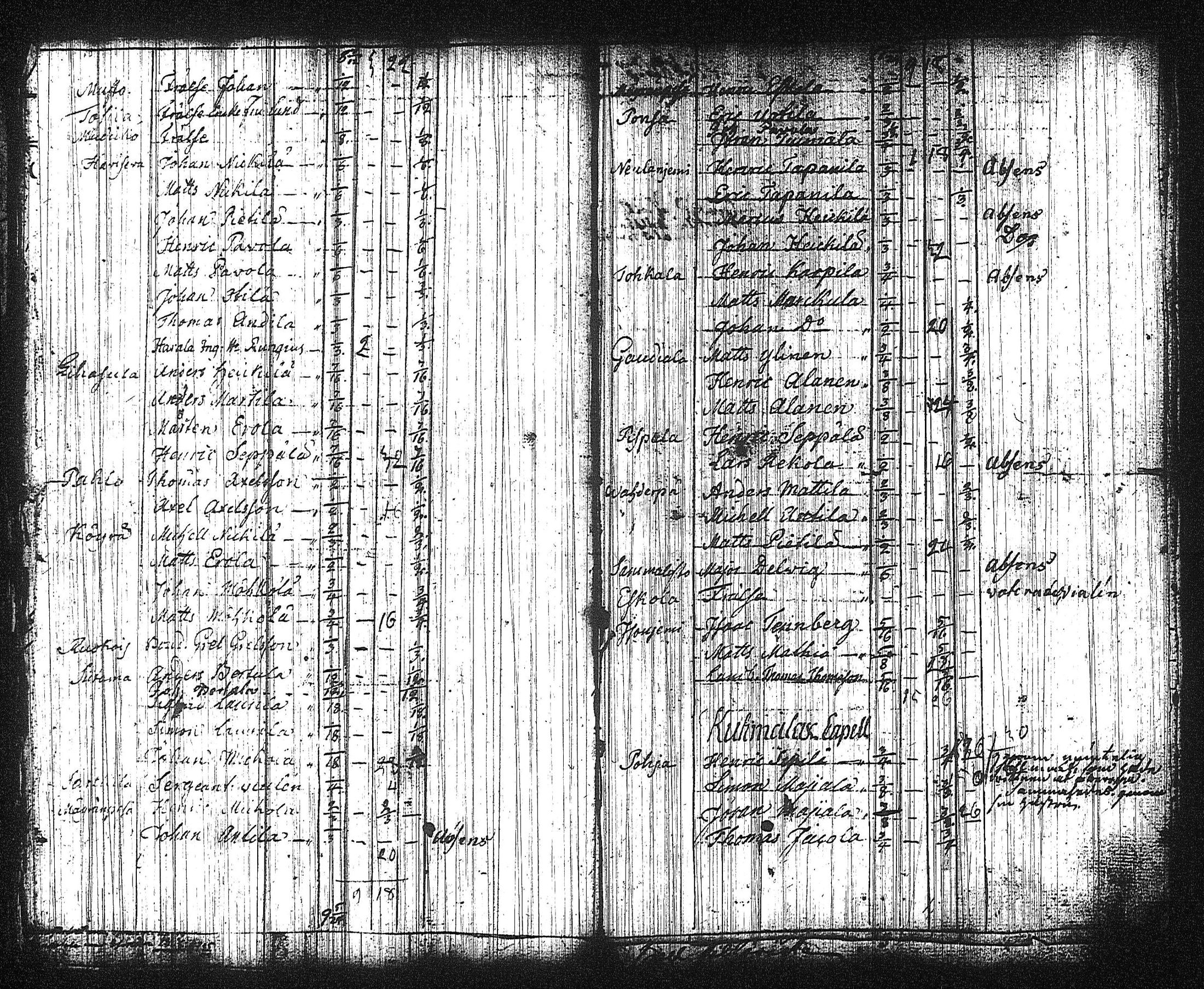 [ ../kirjat/Kirkonkirjat/kuhmalahti/asiakirjoja_1684-1801_tk148-149/kuvat/101.jpg ]