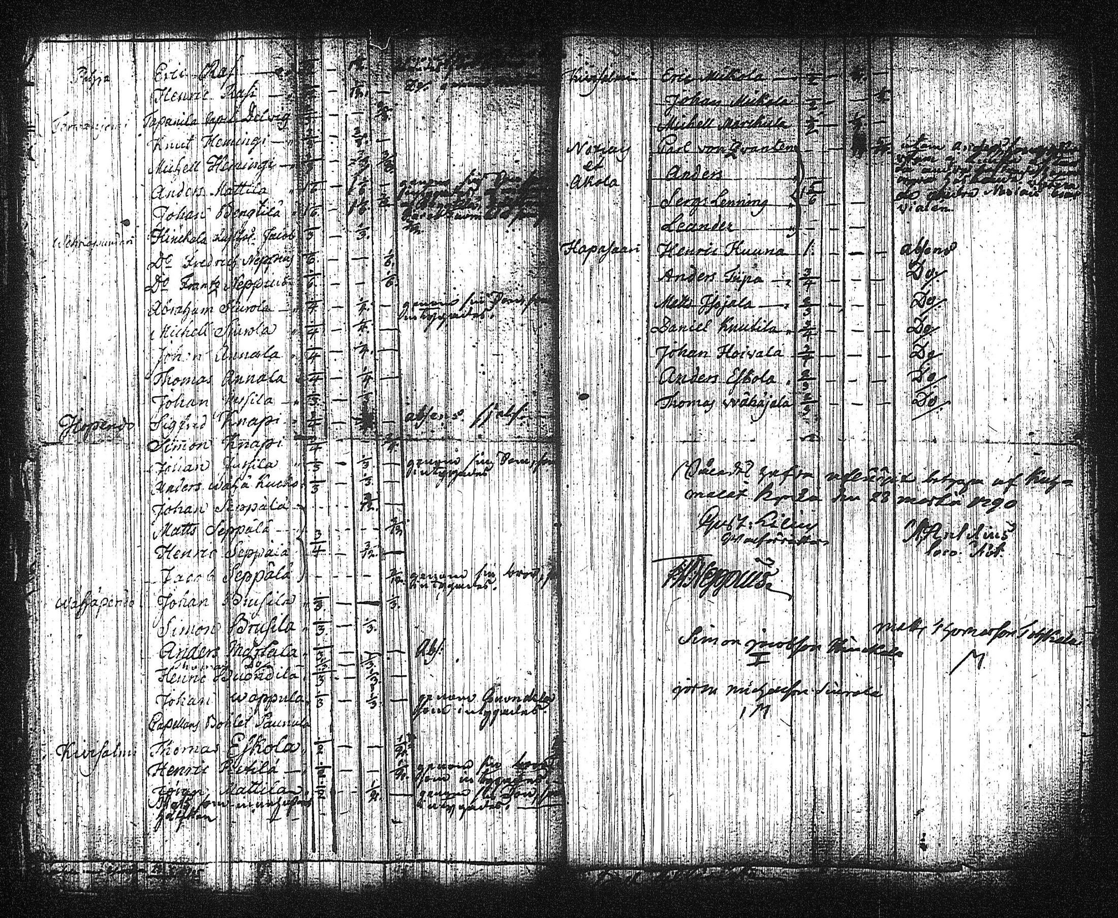 [ ../kirjat/Kirkonkirjat/kuhmalahti/asiakirjoja_1684-1801_tk148-149/kuvat/102.jpg ]