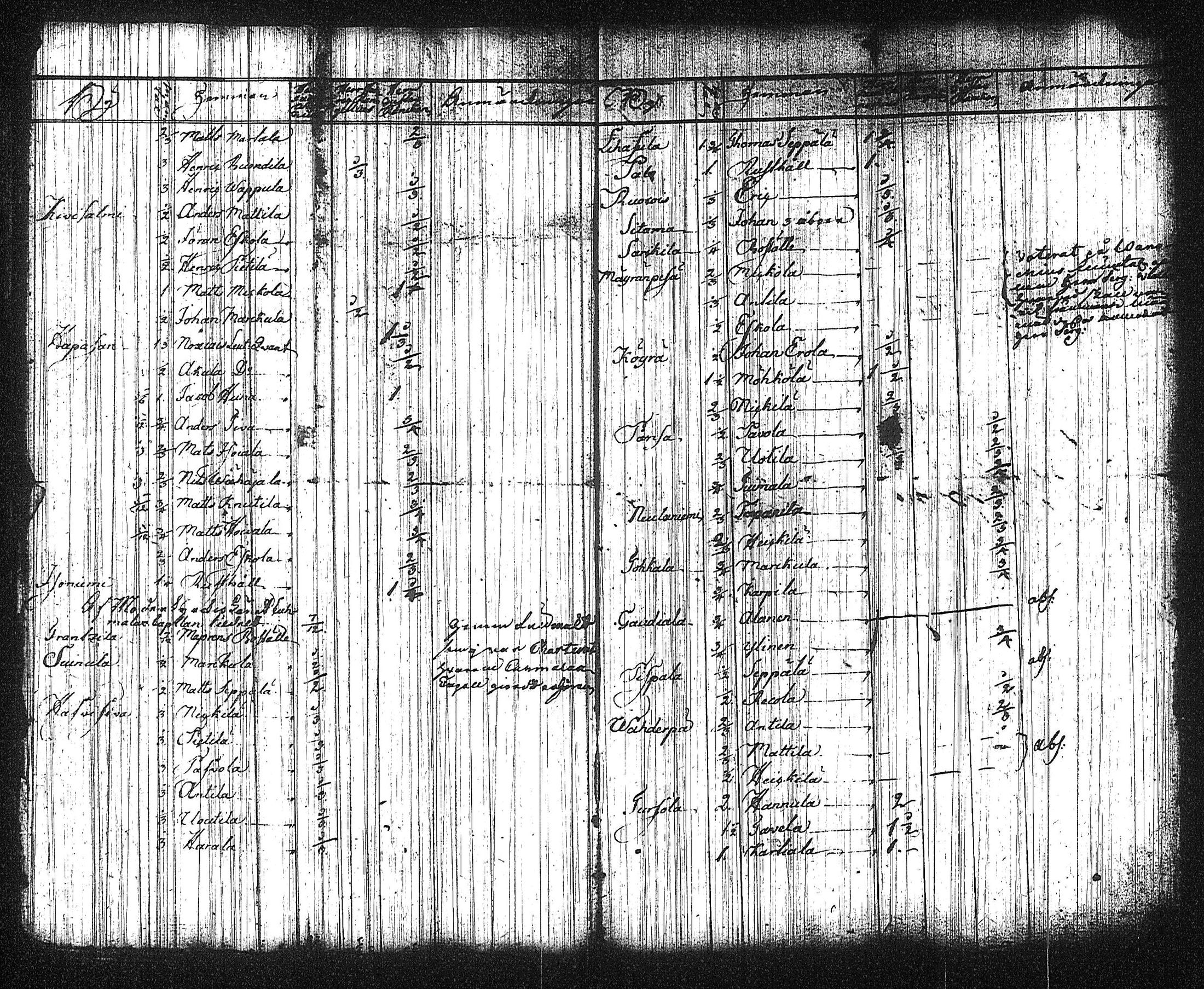 [ ../kirjat/Kirkonkirjat/kuhmalahti/asiakirjoja_1684-1801_tk148-149/kuvat/99.jpg ]