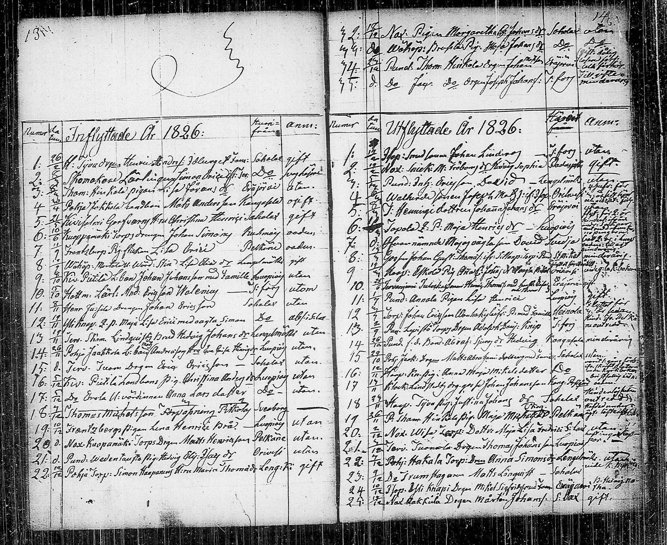 [ ../kirjat/Kirkonkirjat/kuhmalahti/muuttaneet_1821-1841_tk146/kuvat/13.jpg ]