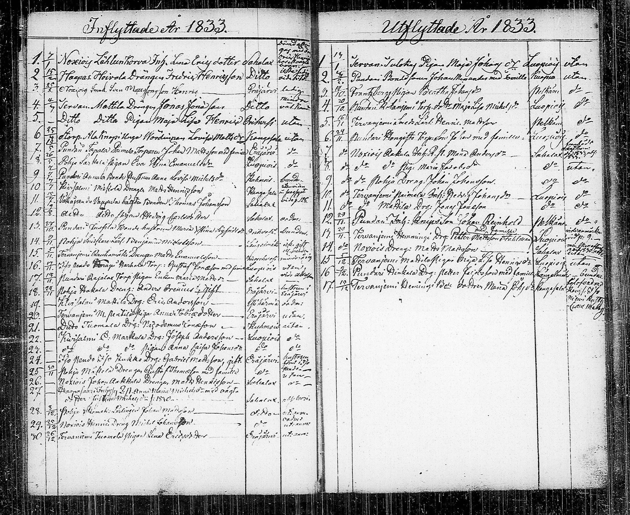 [ ../kirjat/Kirkonkirjat/kuhmalahti/muuttaneet_1821-1841_tk146/kuvat/20.jpg ]