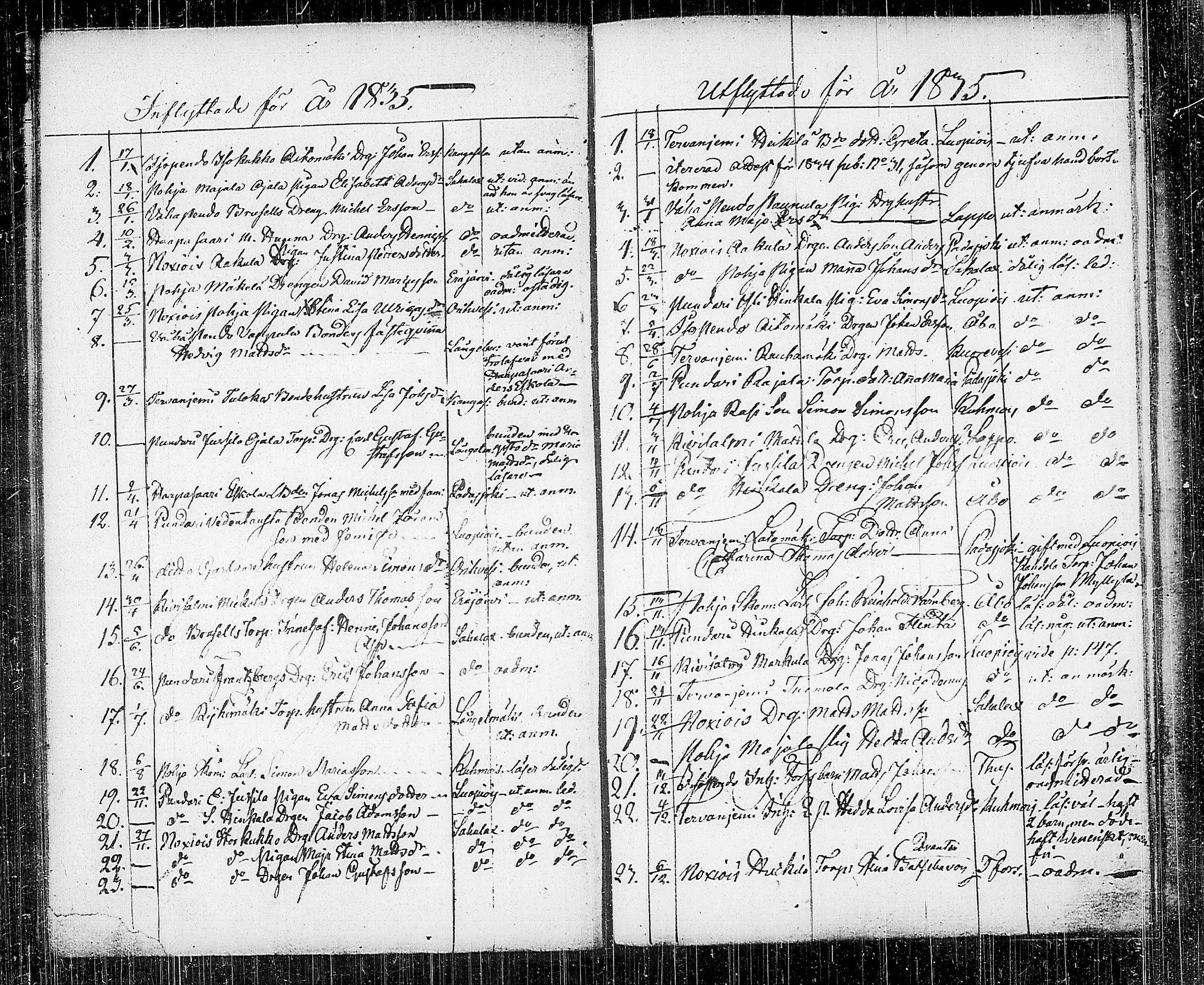 [ ../kirjat/Kirkonkirjat/kuhmalahti/muuttaneet_1821-1841_tk146/kuvat/23.jpg ]