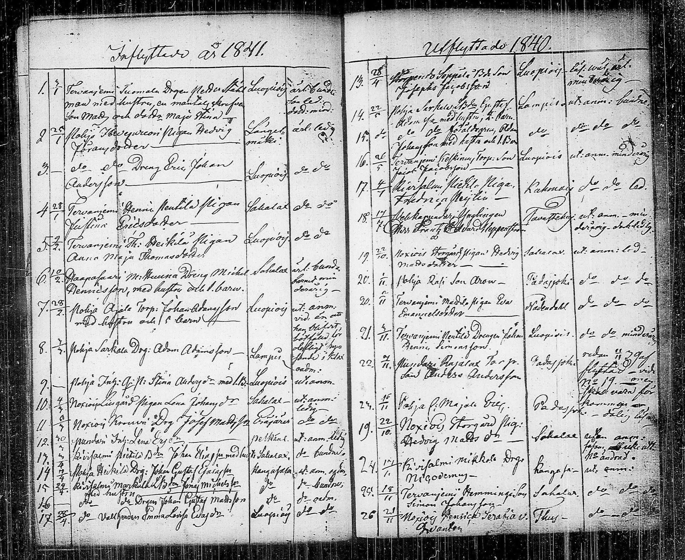 [ ../kirjat/Kirkonkirjat/kuhmalahti/muuttaneet_1821-1841_tk146/kuvat/35.jpg ]