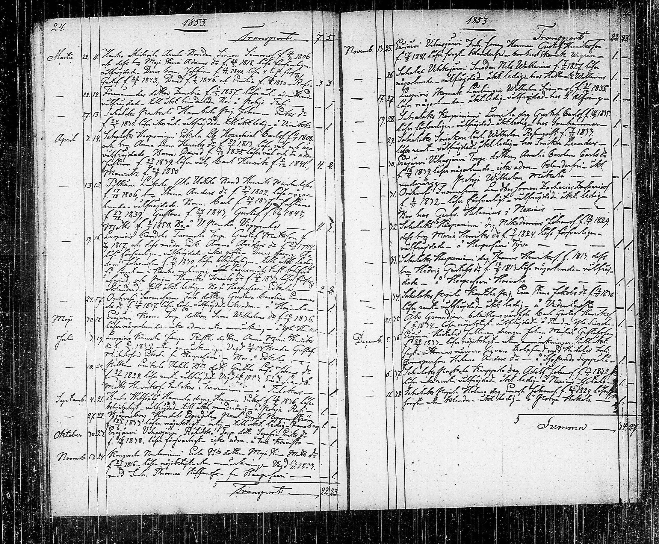 [ ../kirjat/Kirkonkirjat/kuhmalahti/muuttaneet_1842-1886_tk146/kuvat/21.jpg ]