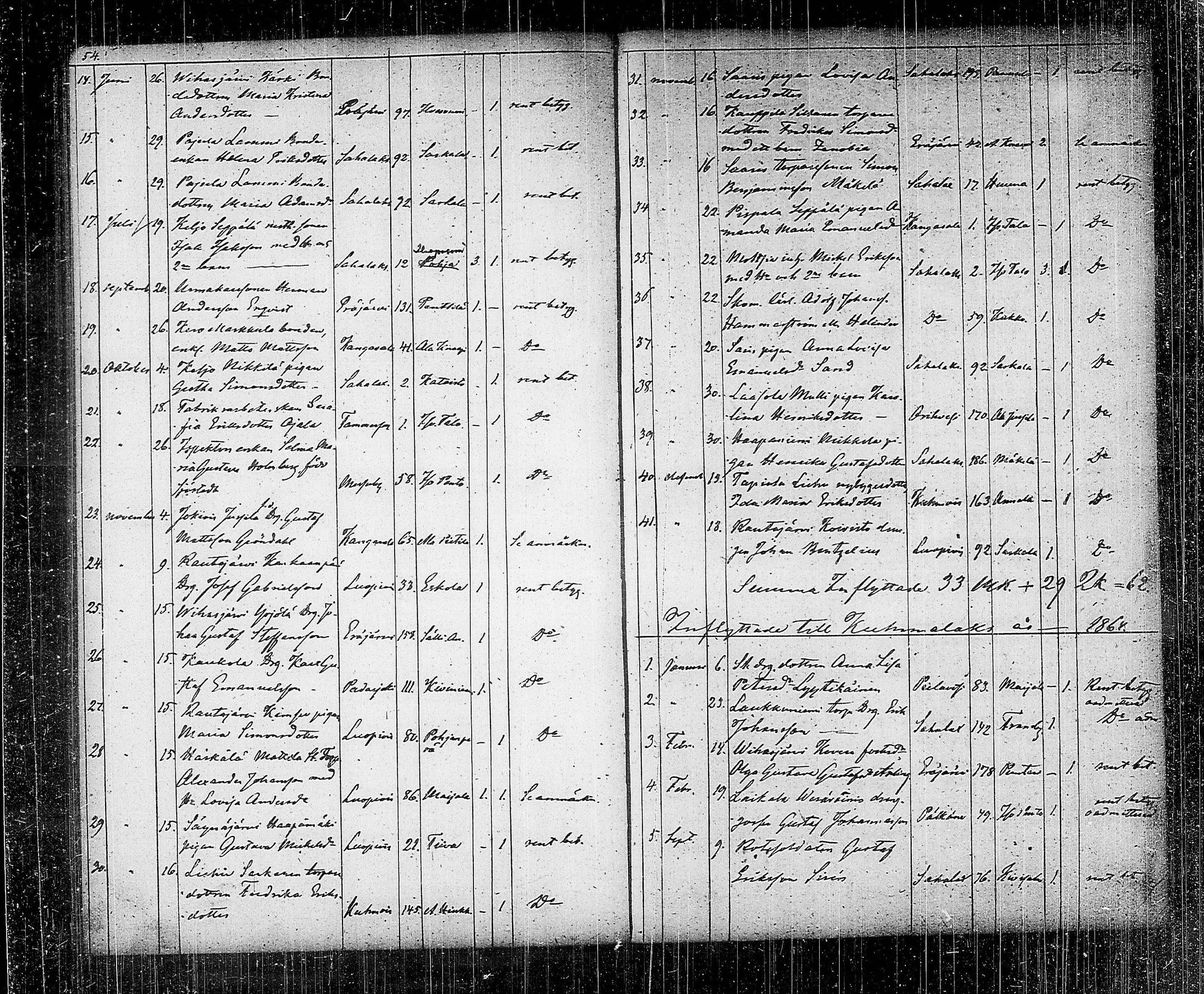 [ ../kirjat/Kirkonkirjat/kuhmalahti/muuttaneet_1842-1886_tk146/kuvat/36.jpg ]