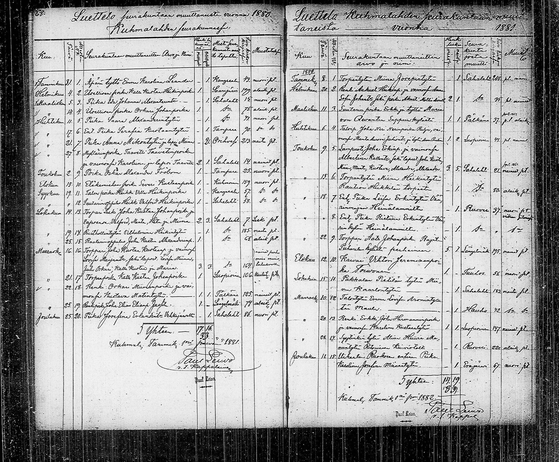 [ ../kirjat/Kirkonkirjat/kuhmalahti/muuttaneet_1842-1886_tk146/kuvat/43.jpg ]