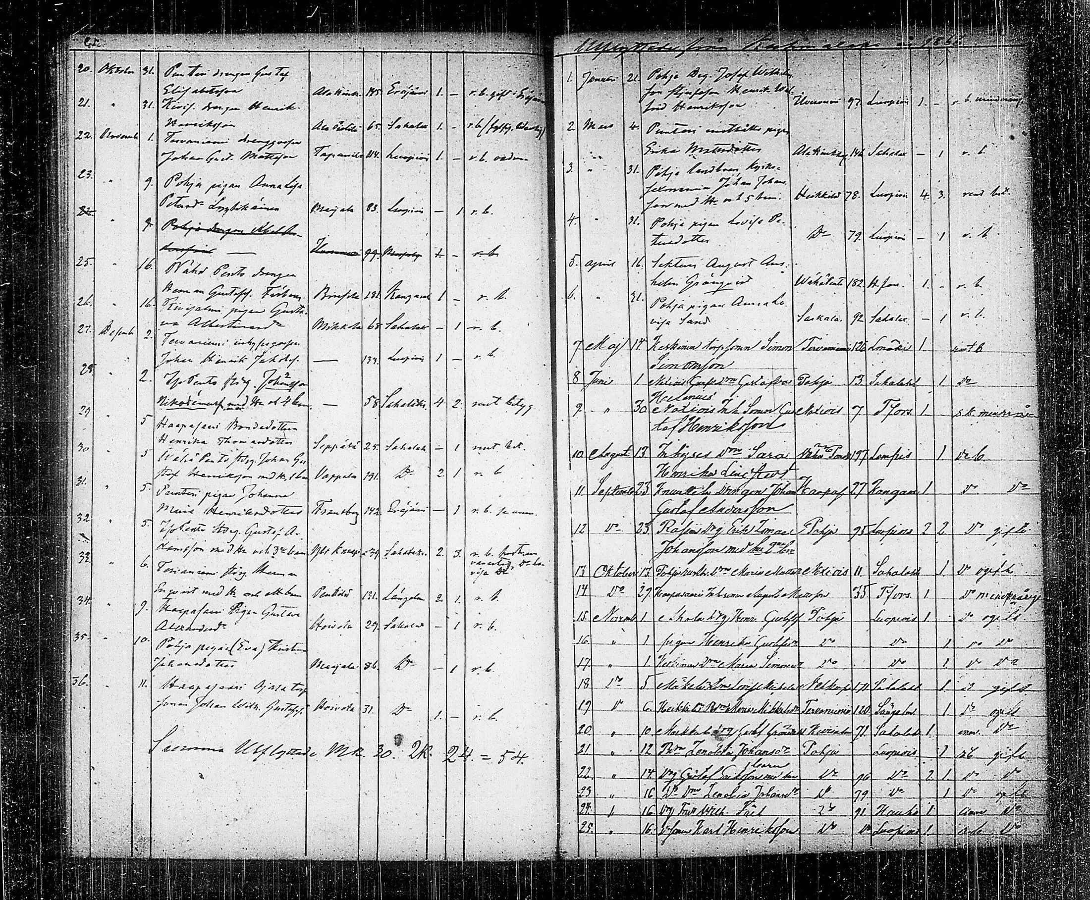 [ ../kirjat/Kirkonkirjat/kuhmalahti/muuttaneet_1842-1886_tk146/kuvat/82.jpg ]