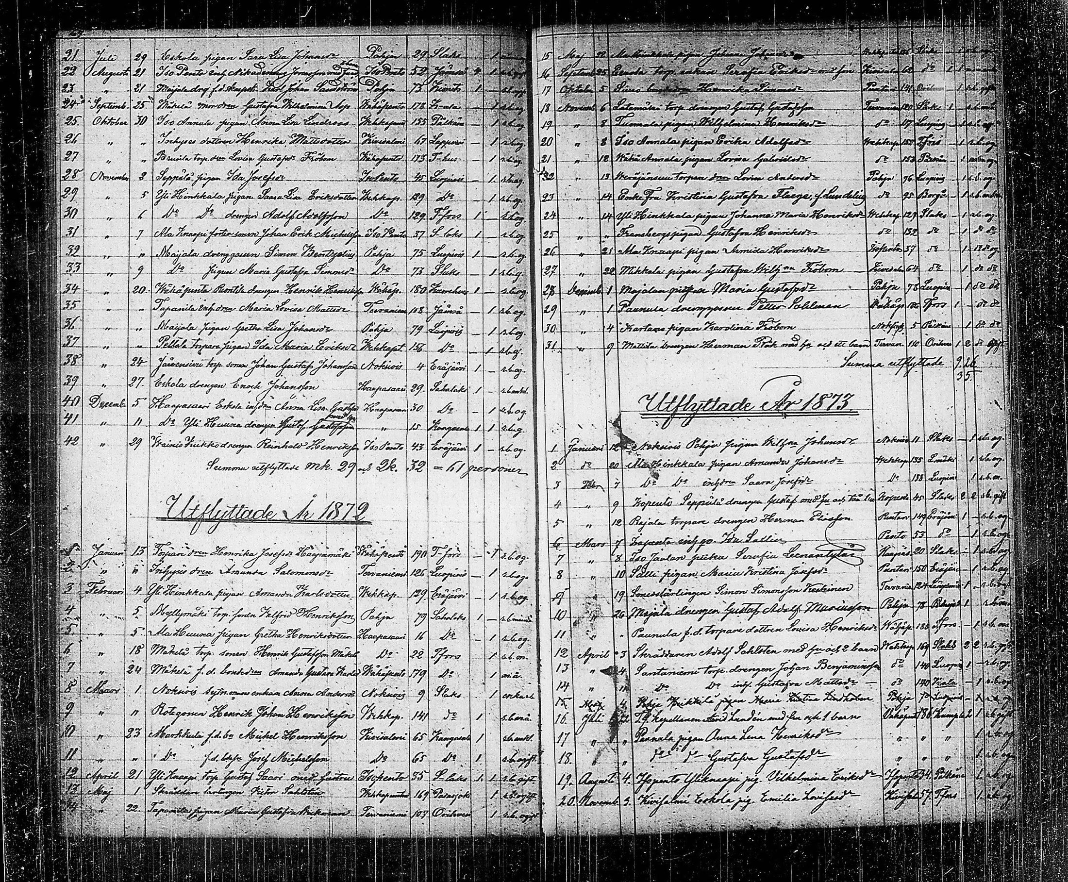 [ ../kirjat/Kirkonkirjat/kuhmalahti/muuttaneet_1842-1886_tk146/kuvat/85.jpg ]