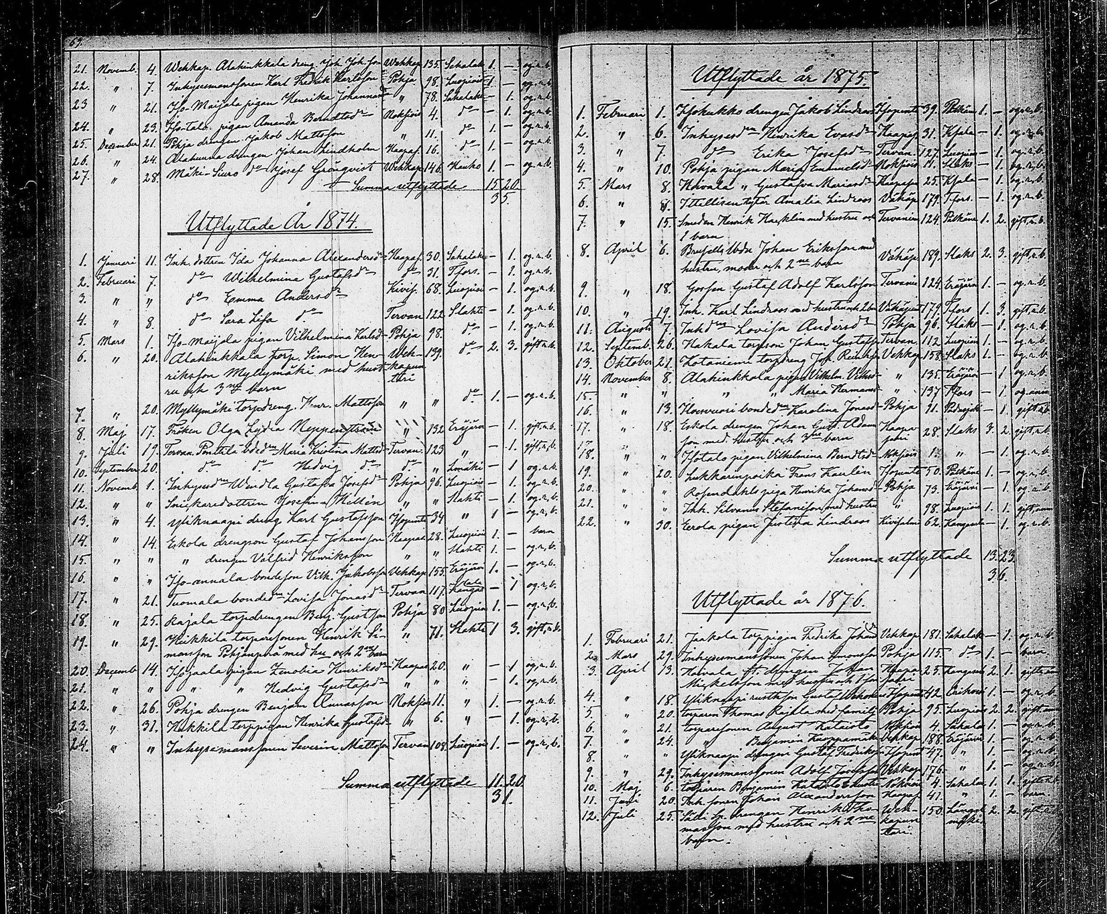 [ ../kirjat/Kirkonkirjat/kuhmalahti/muuttaneet_1842-1886_tk146/kuvat/86.jpg ]