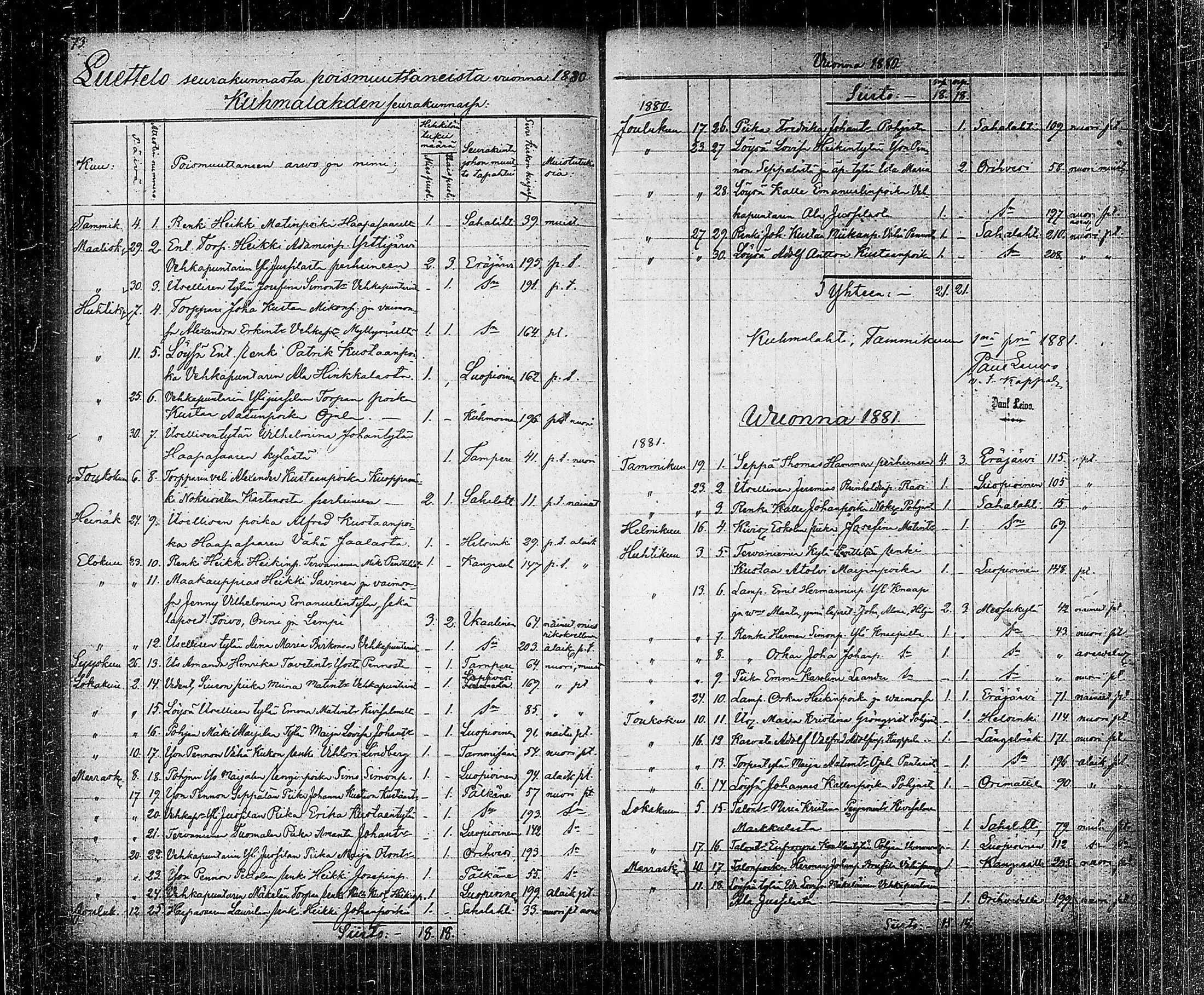 [ ../kirjat/Kirkonkirjat/kuhmalahti/muuttaneet_1842-1886_tk146/kuvat/88.jpg ]