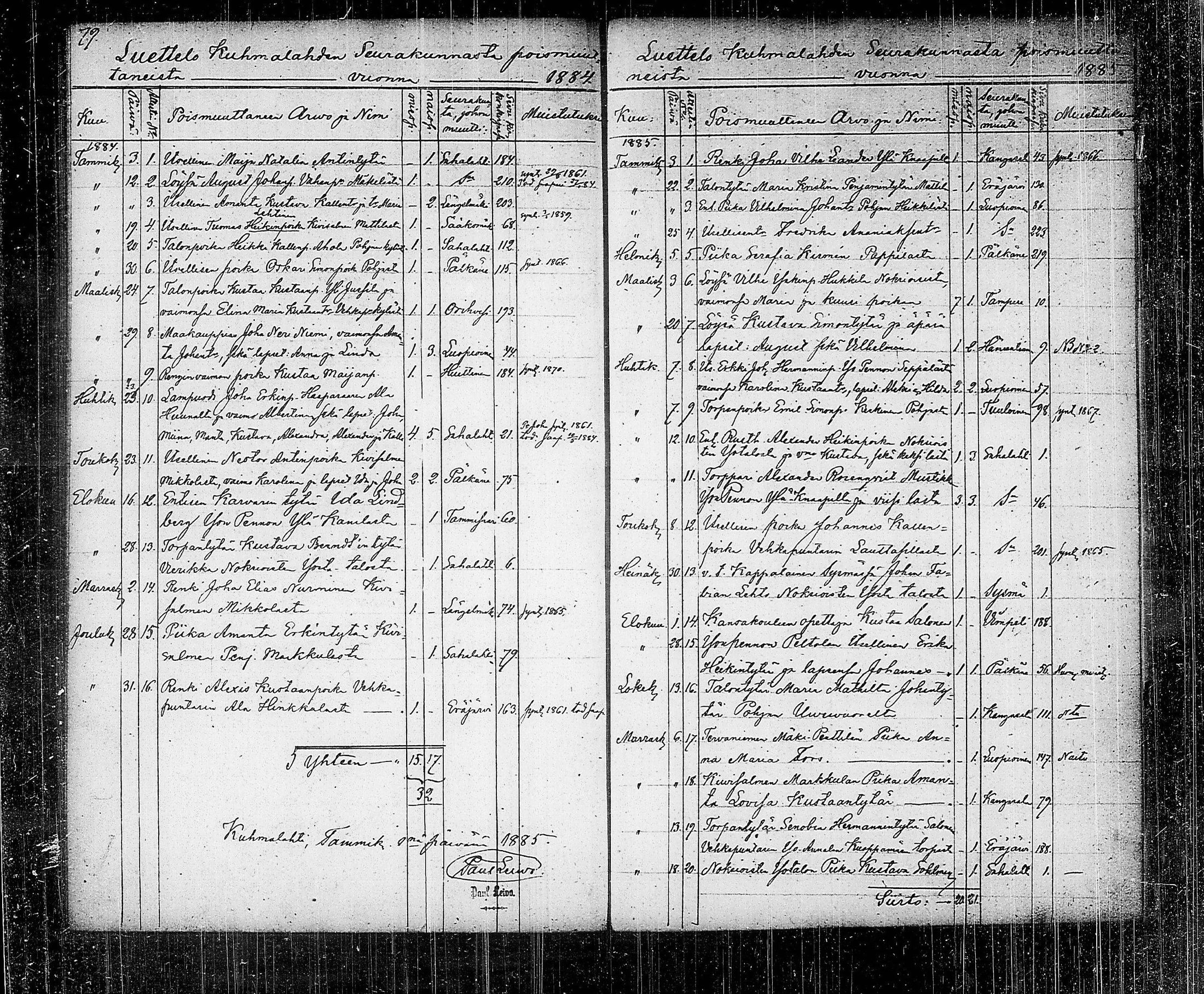 [ ../kirjat/Kirkonkirjat/kuhmalahti/muuttaneet_1842-1886_tk146/kuvat/91.jpg ]