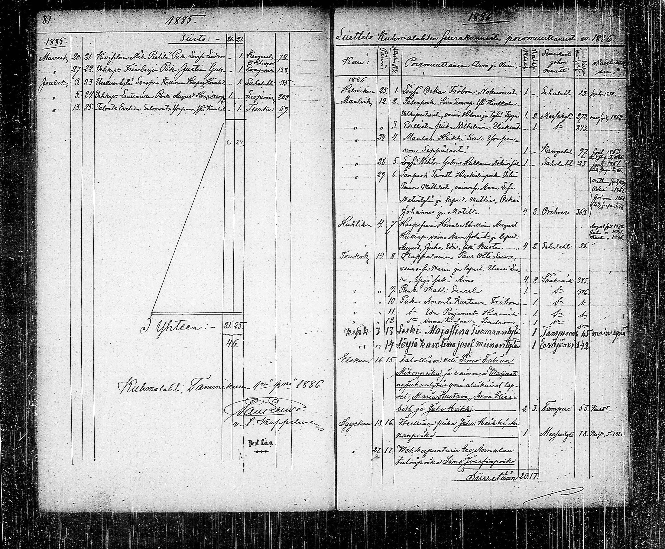 [ ../kirjat/Kirkonkirjat/kuhmalahti/muuttaneet_1842-1886_tk146/kuvat/92.jpg ]