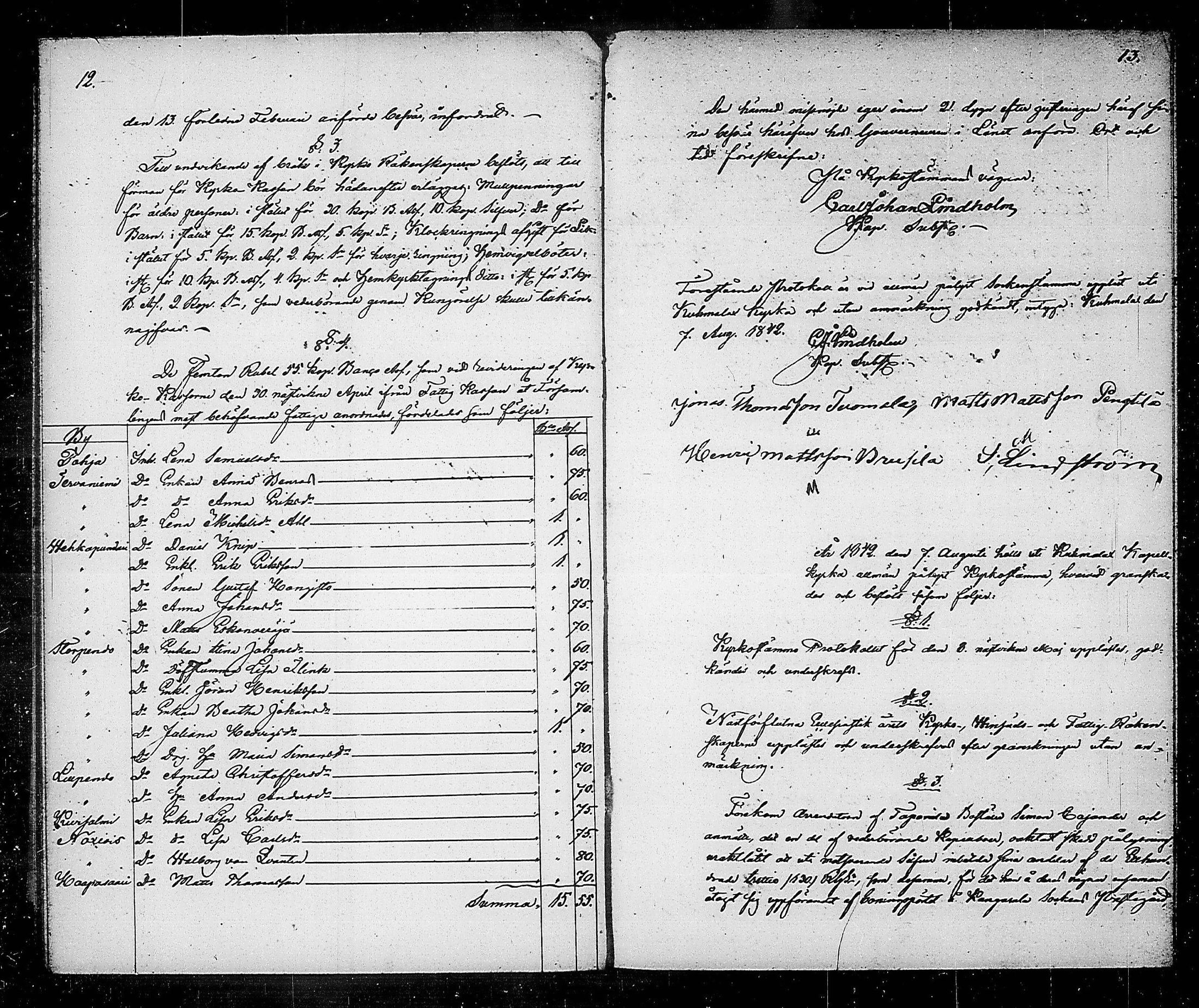 [ ../kirjat/Kirkonkirjat/kuhmalahti/pitajankokouksia_1841-1854_tk147/kuvat/15.jpg ]