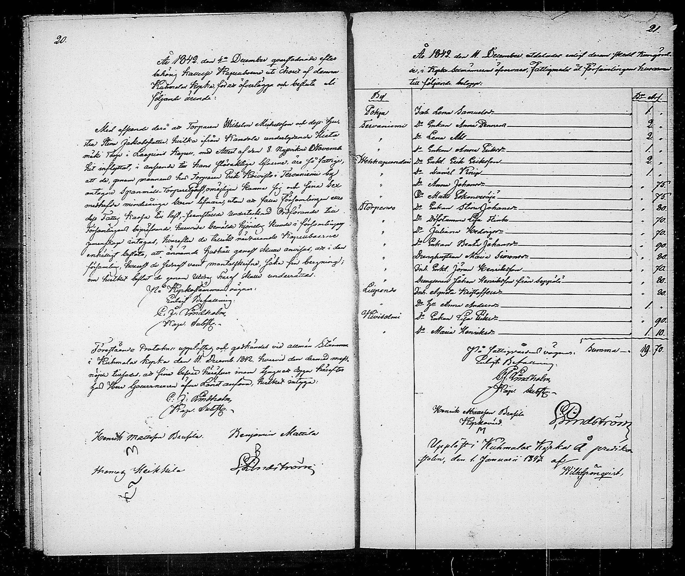 [ ../kirjat/Kirkonkirjat/kuhmalahti/pitajankokouksia_1841-1854_tk147/kuvat/19.jpg ]