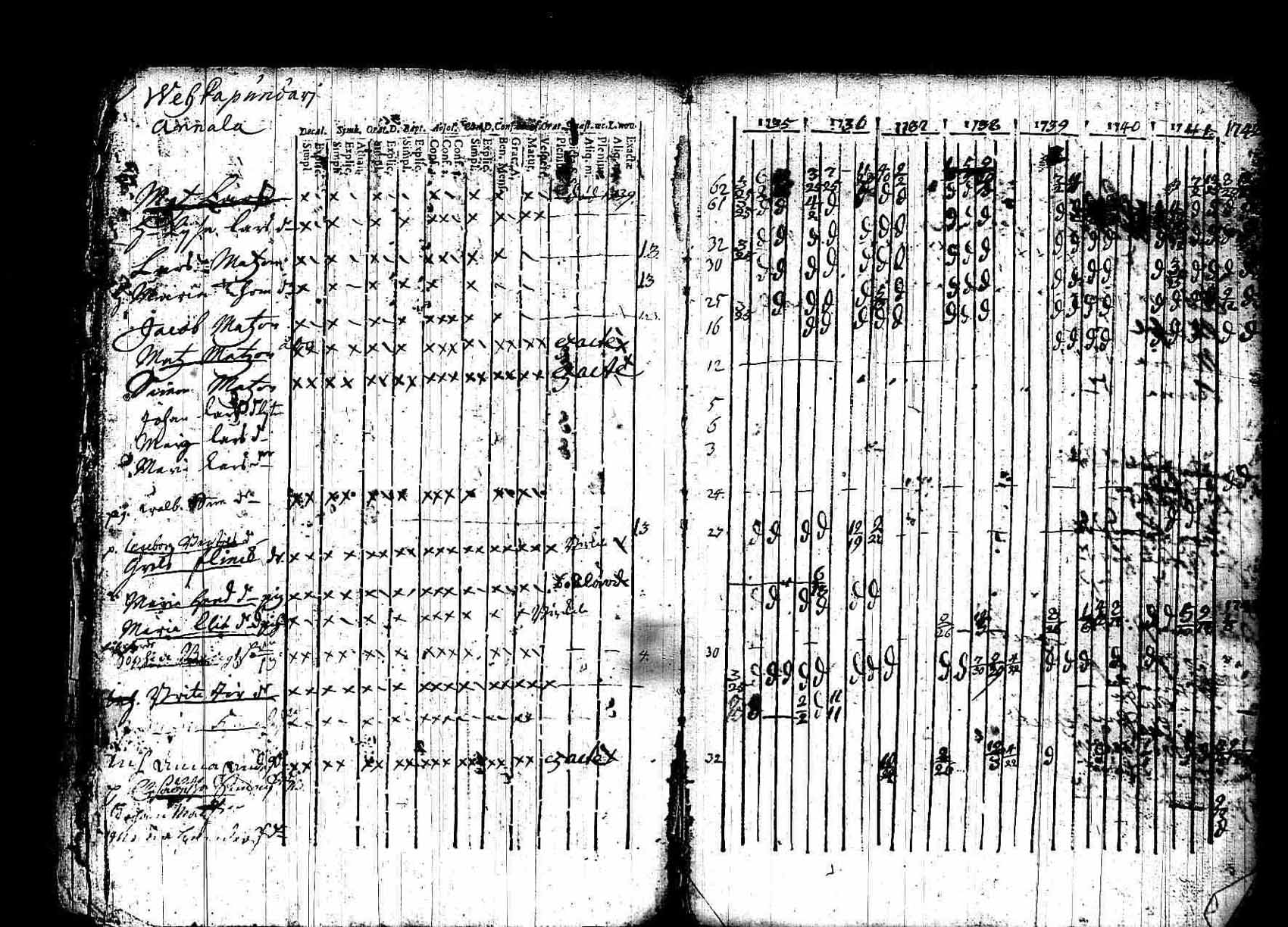 [ ../kirjat/Kirkonkirjat/kuhmalahti/rippikirja_1735-1766_tk141/kuvat/11.jpg ]