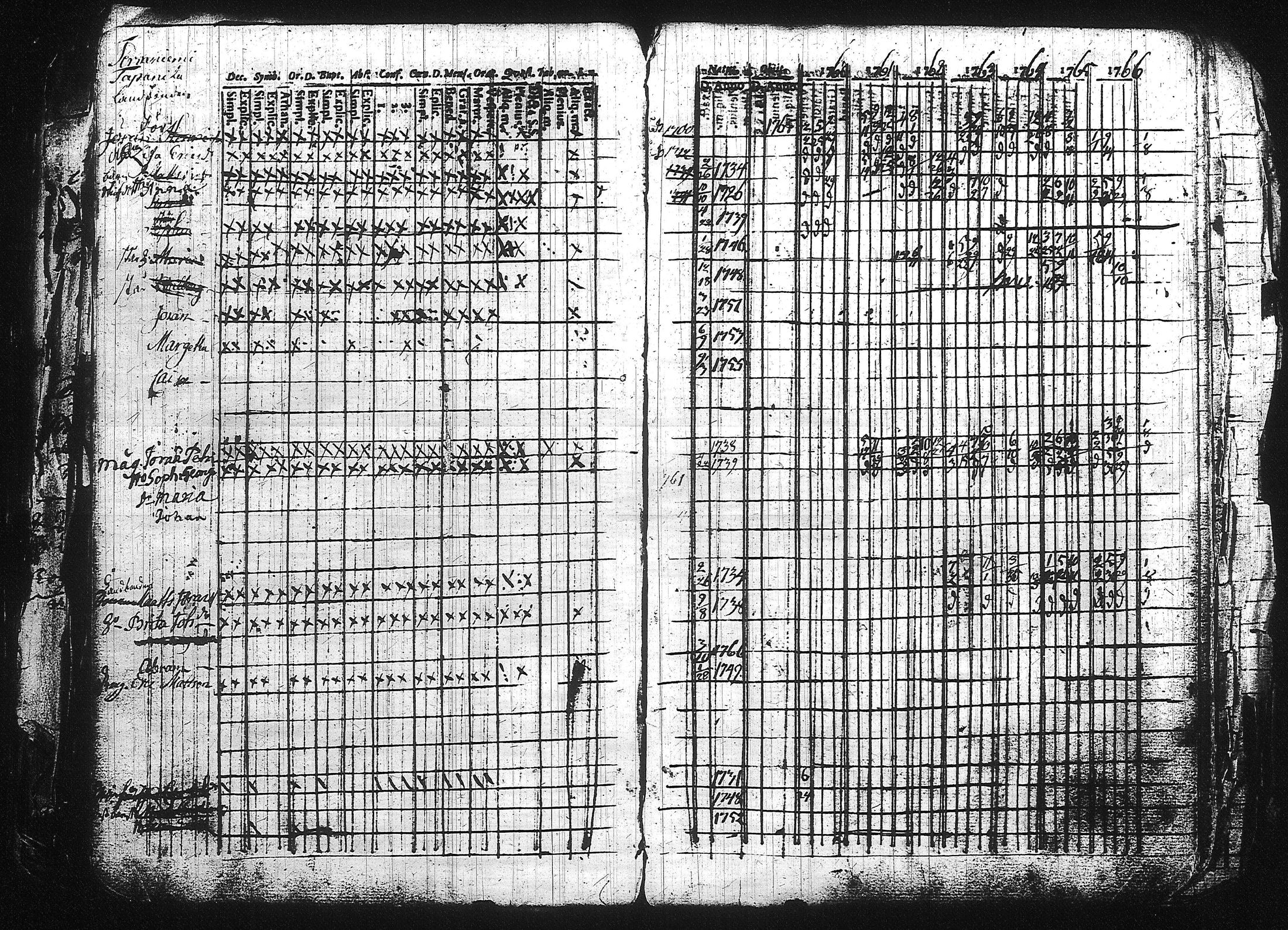 [ ../kirjat/Kirkonkirjat/kuhmalahti/rippikirja_1735-1766_tk141/kuvat/172.jpg ]