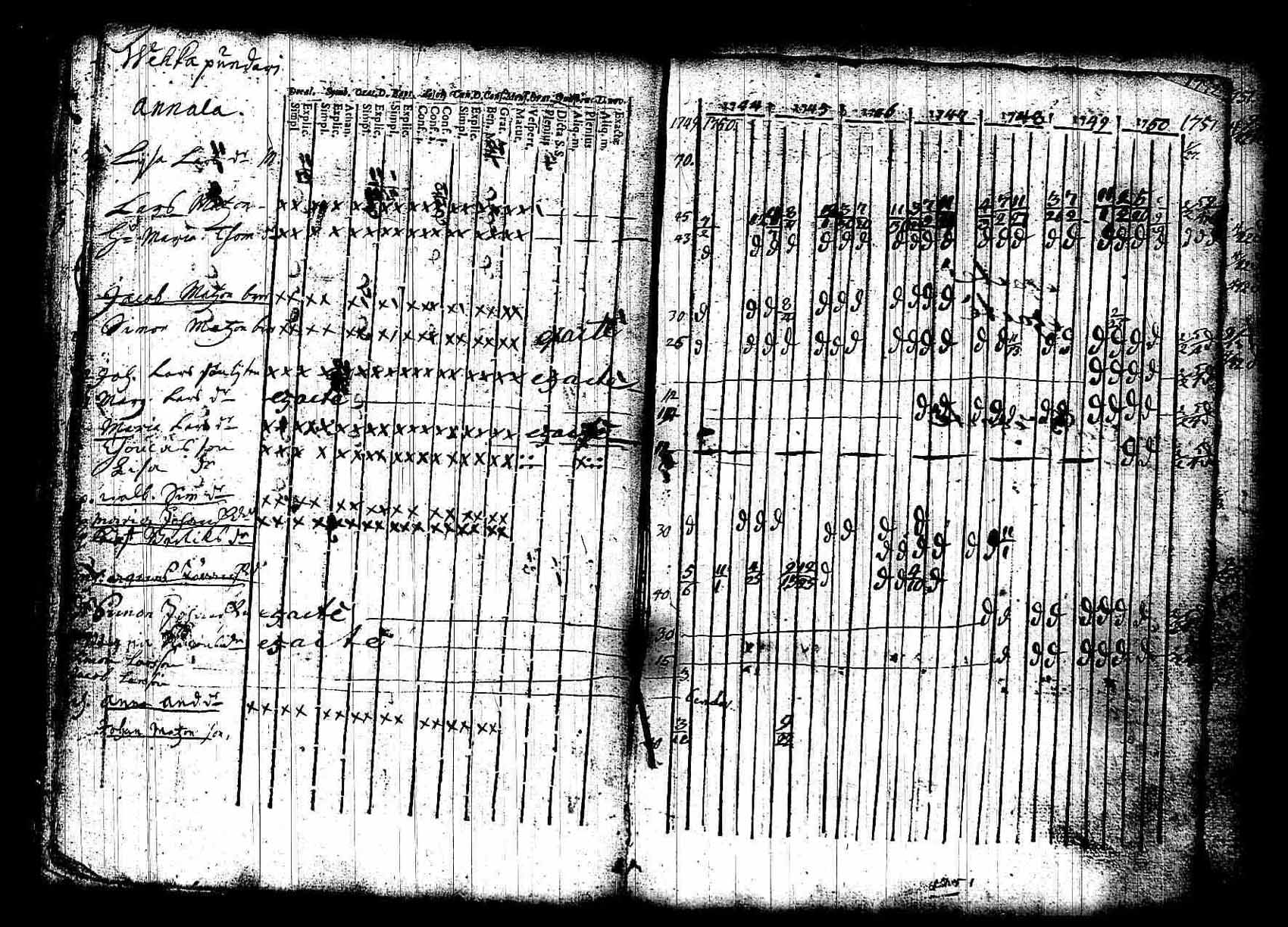 [ ../kirjat/Kirkonkirjat/kuhmalahti/rippikirja_1735-1766_tk141/kuvat/62.jpg ]