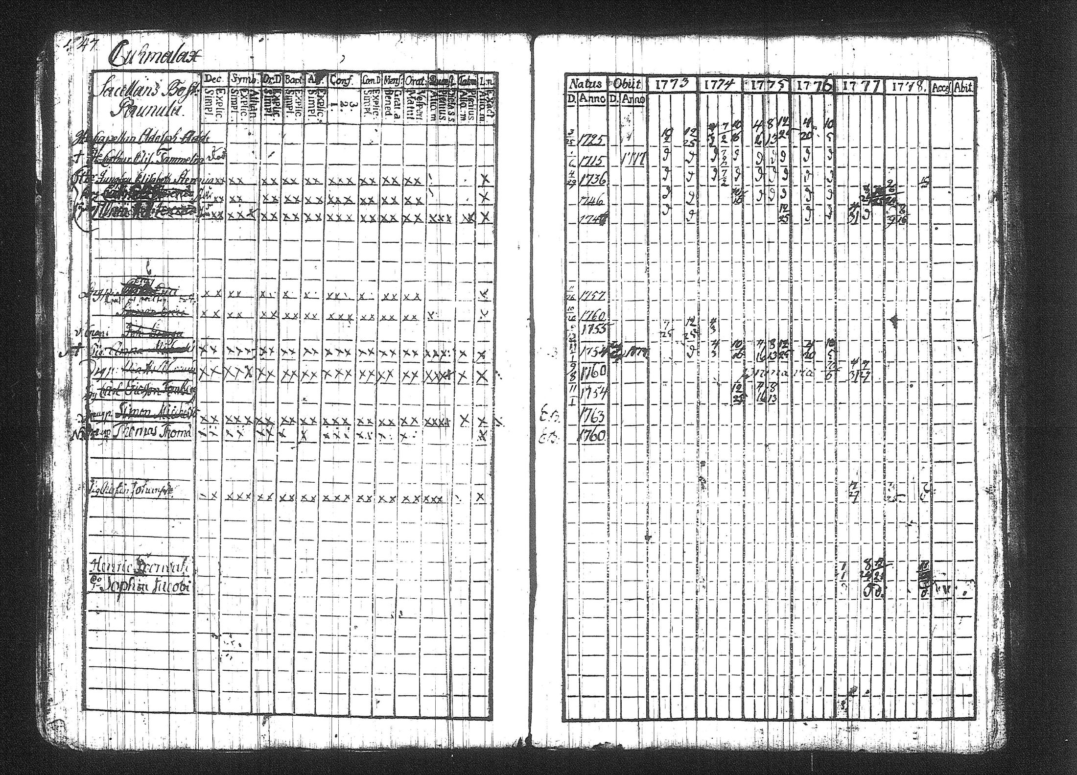 [ ../kirjat/Kirkonkirjat/kuhmalahti/rippikirja_1767-1784_tk141-142/kuvat/145.jpg ]