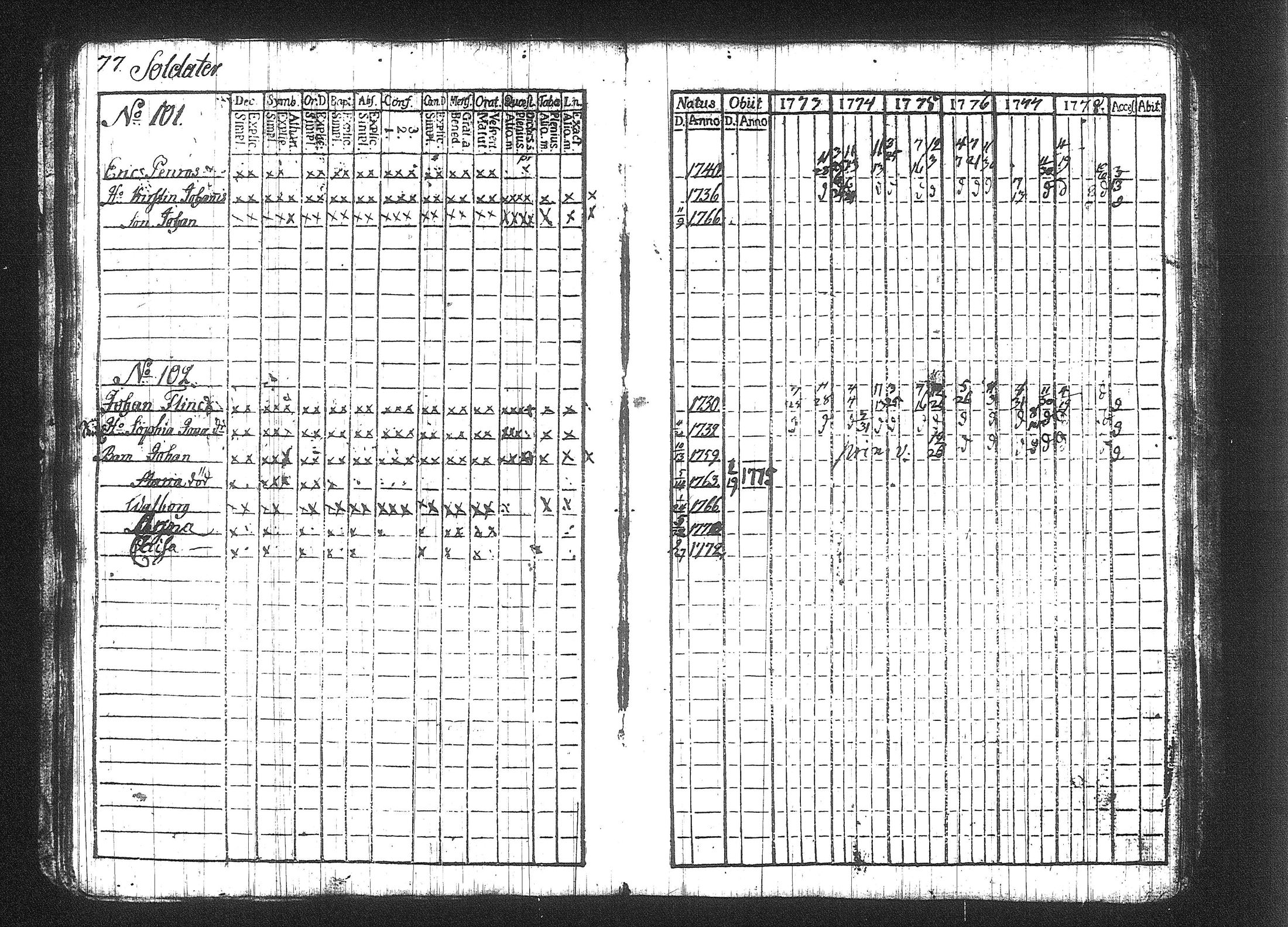 [ ../kirjat/Kirkonkirjat/kuhmalahti/rippikirja_1767-1784_tk141-142/kuvat/175.jpg ]