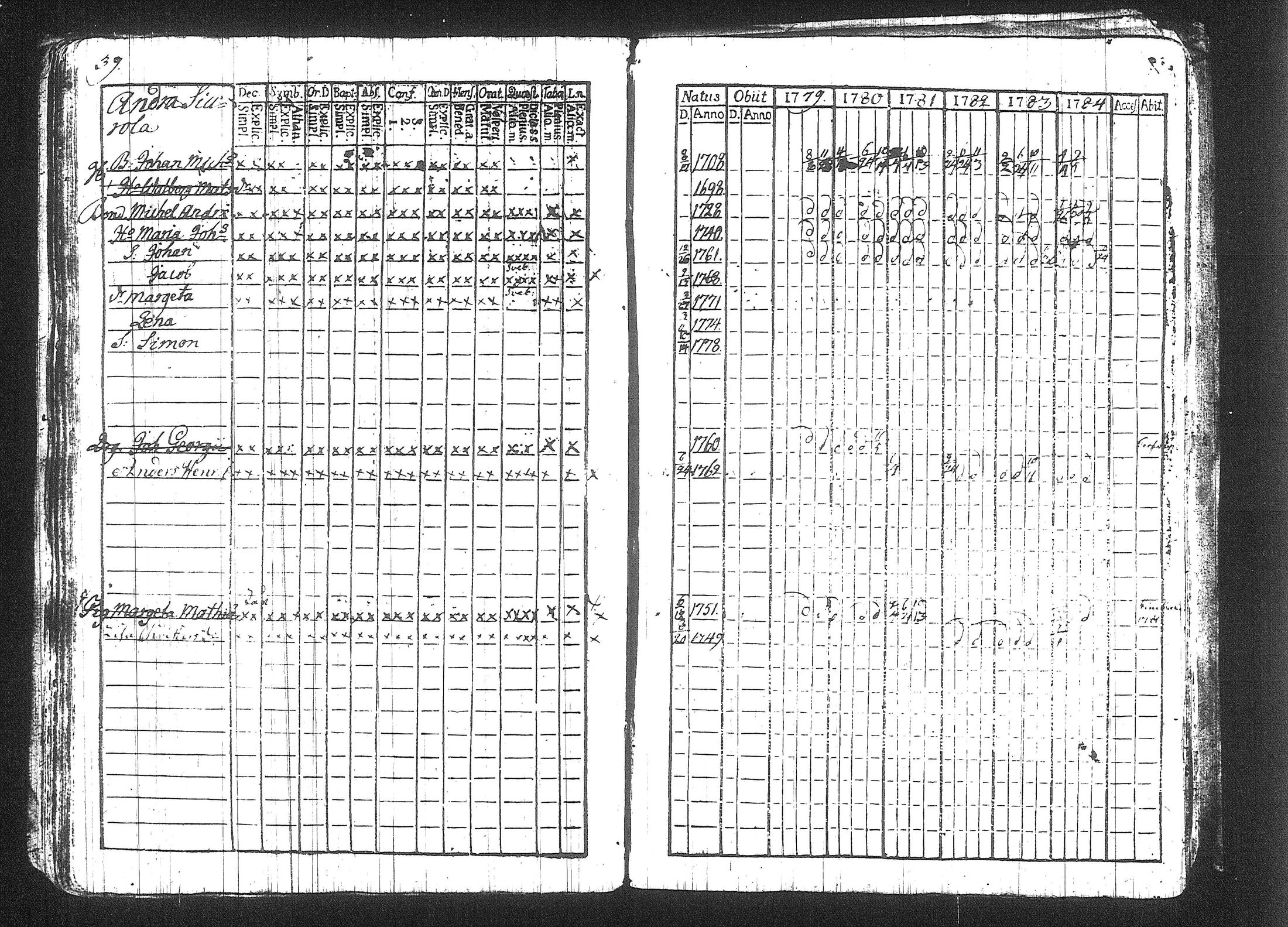 [ ../kirjat/Kirkonkirjat/kuhmalahti/rippikirja_1767-1784_tk141-142/kuvat/218.jpg ]