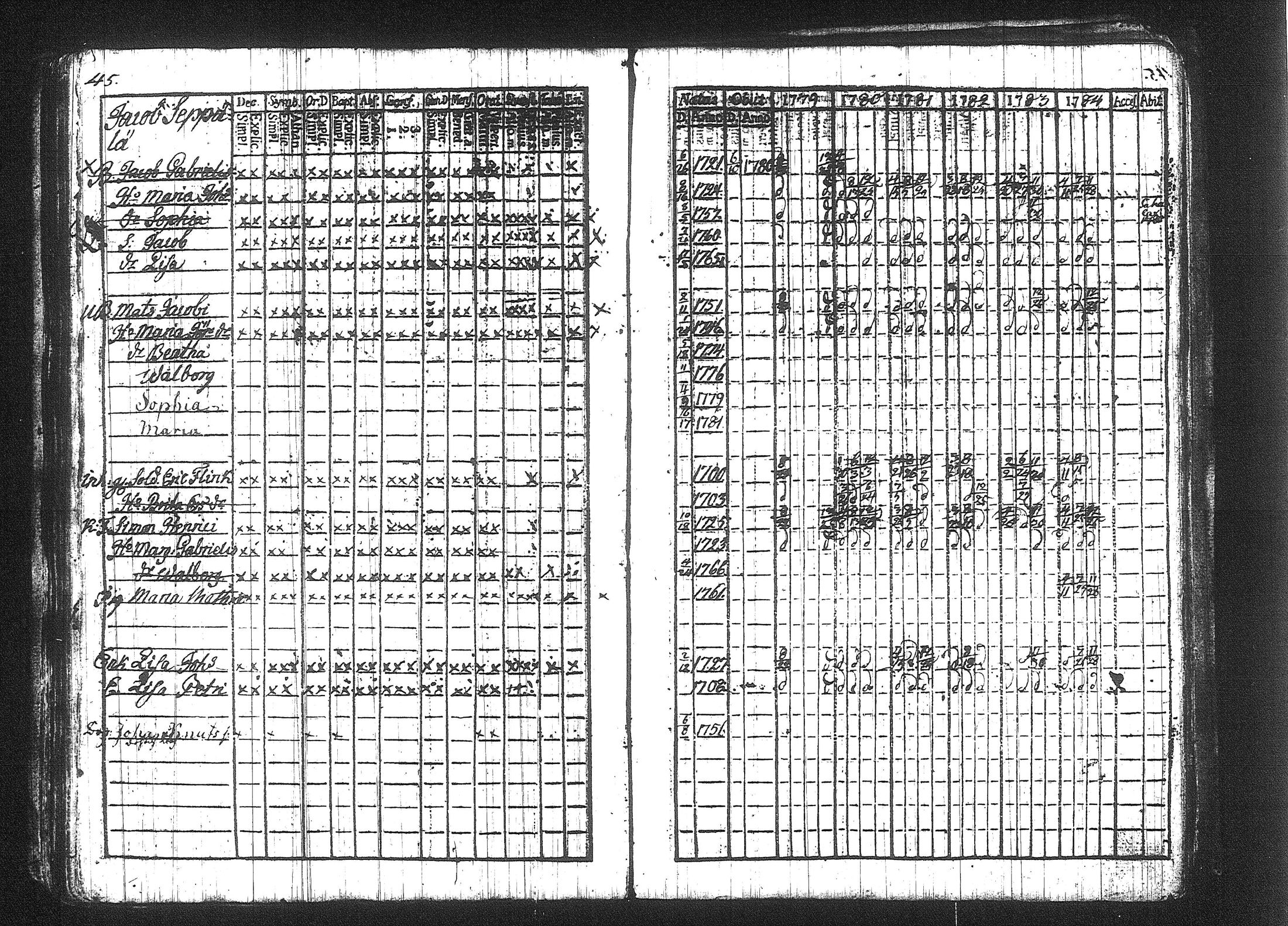 [ ../kirjat/Kirkonkirjat/kuhmalahti/rippikirja_1767-1784_tk141-142/kuvat/224.jpg ]