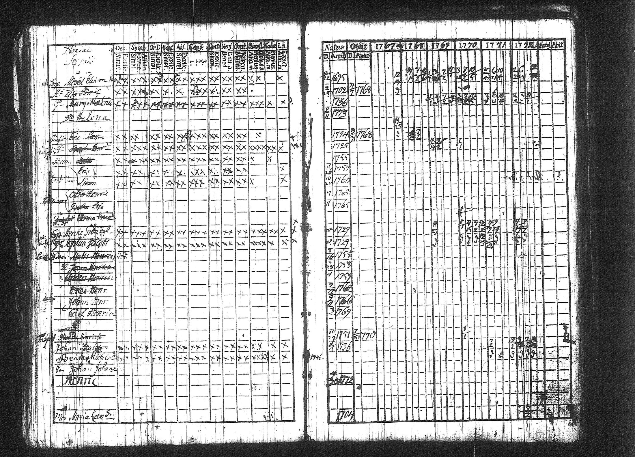 [ ../kirjat/Kirkonkirjat/kuhmalahti/rippikirja_1767-1784_tk141-142/kuvat/76.jpg ]
