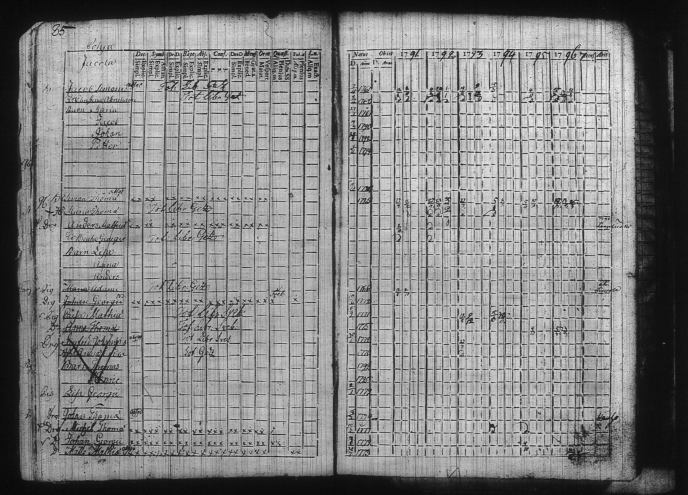 [ ../kirjat/Kirkonkirjat/kuhmalahti/rippikirja_1785-1802_tk142/kuvat/101.jpg ]