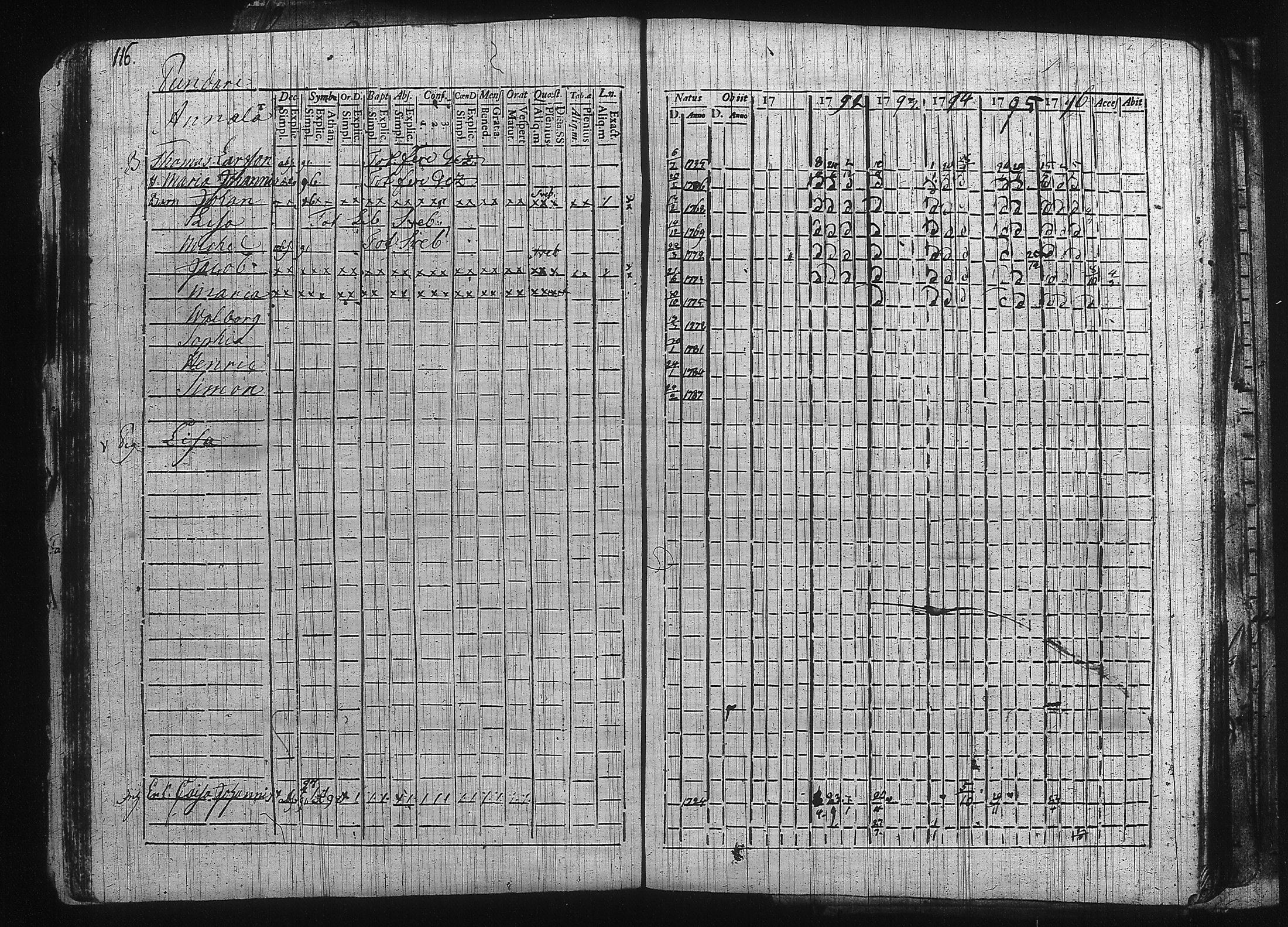 [ ../kirjat/Kirkonkirjat/kuhmalahti/rippikirja_1785-1802_tk142/kuvat/133.jpg ]