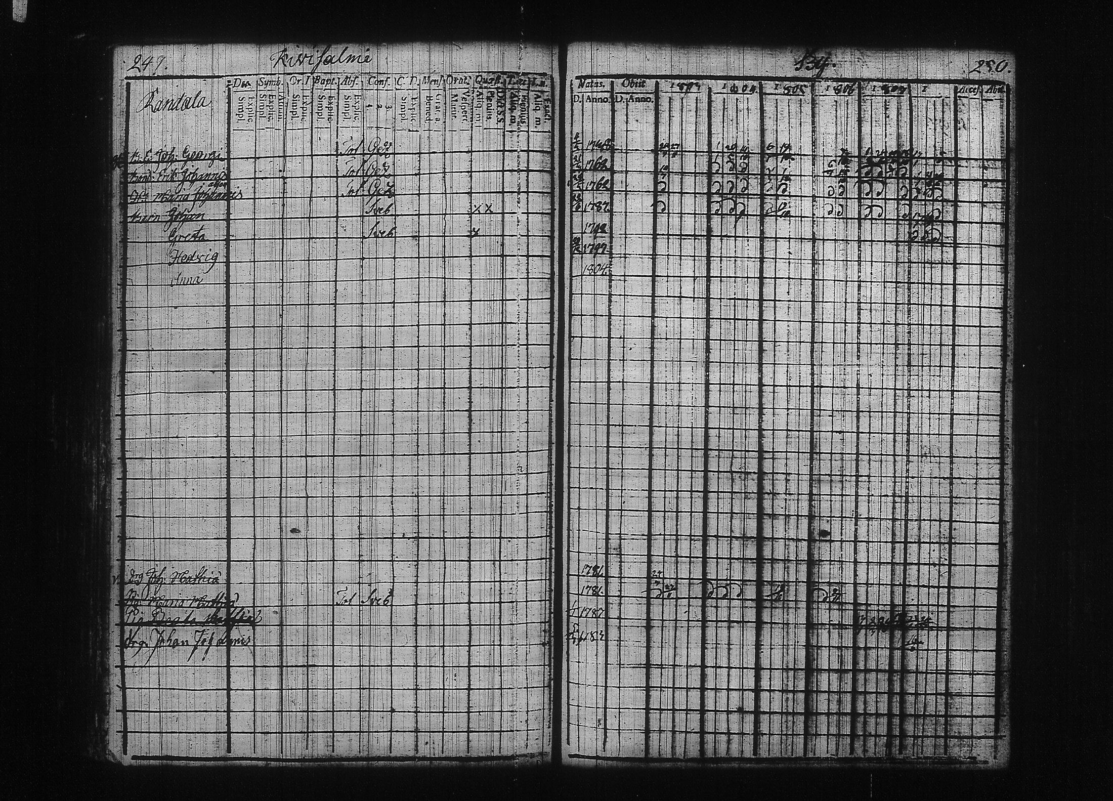 [ ../kirjat/Kirkonkirjat/kuhmalahti/rippikirja_1803-1815_tk142/kuvat/131.jpg ]