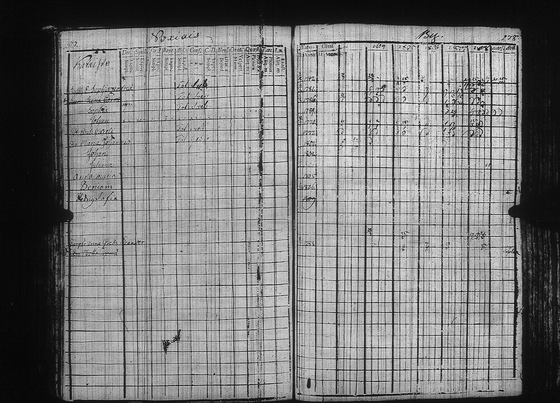 [ ../kirjat/Kirkonkirjat/kuhmalahti/rippikirja_1803-1815_tk142/kuvat/145.jpg ]