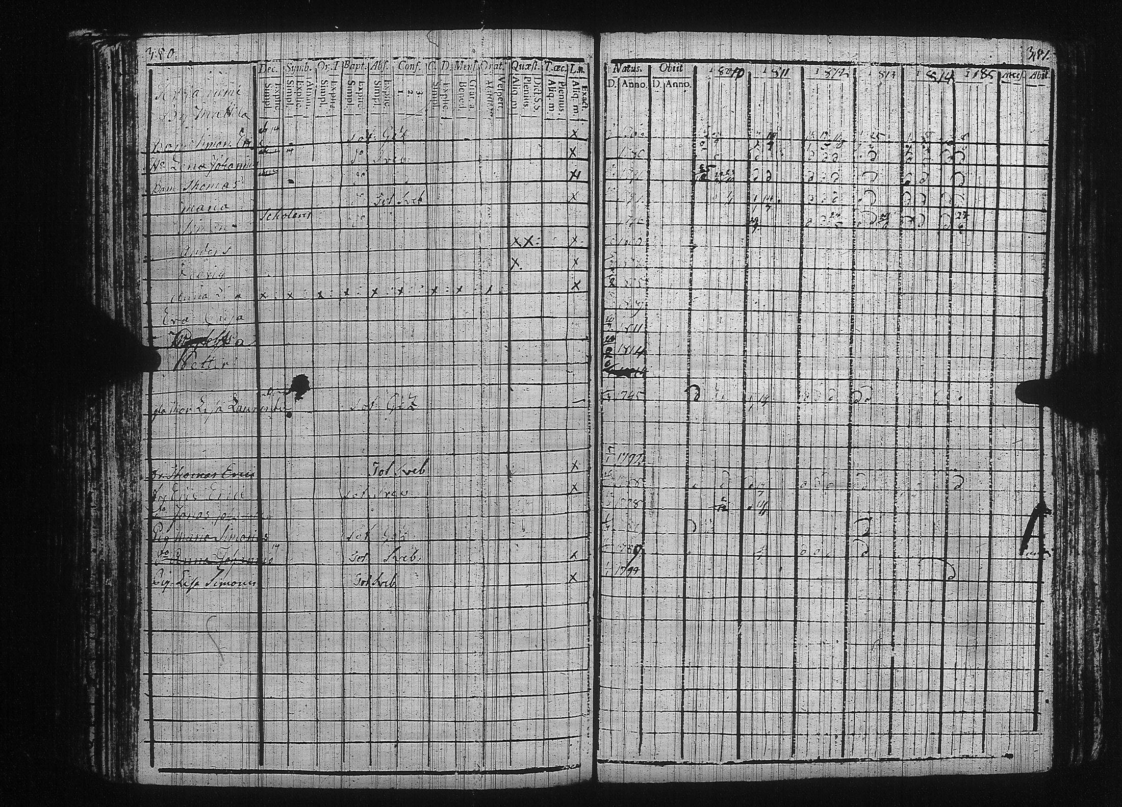 [ ../kirjat/Kirkonkirjat/kuhmalahti/rippikirja_1803-1815_tk142/kuvat/182.jpg ]