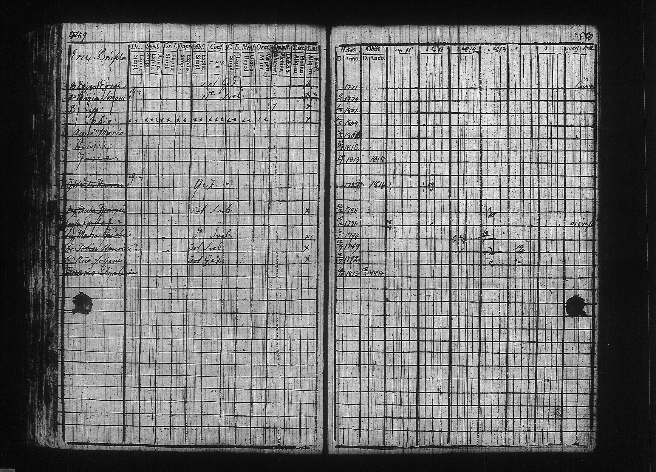 [ ../kirjat/Kirkonkirjat/kuhmalahti/rippikirja_1803-1815_tk142/kuvat/272.jpg ]