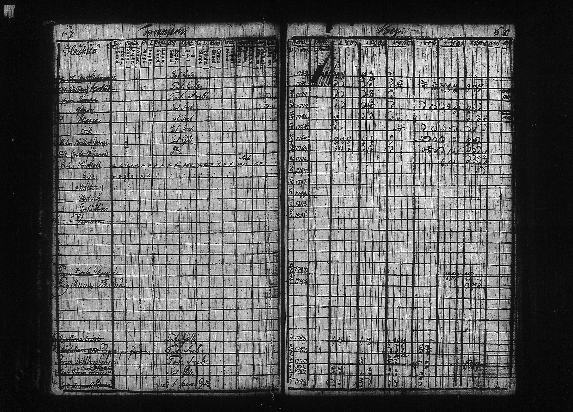 [ ../kirjat/Kirkonkirjat/kuhmalahti/rippikirja_1803-1815_tk142/kuvat/39.jpg ]