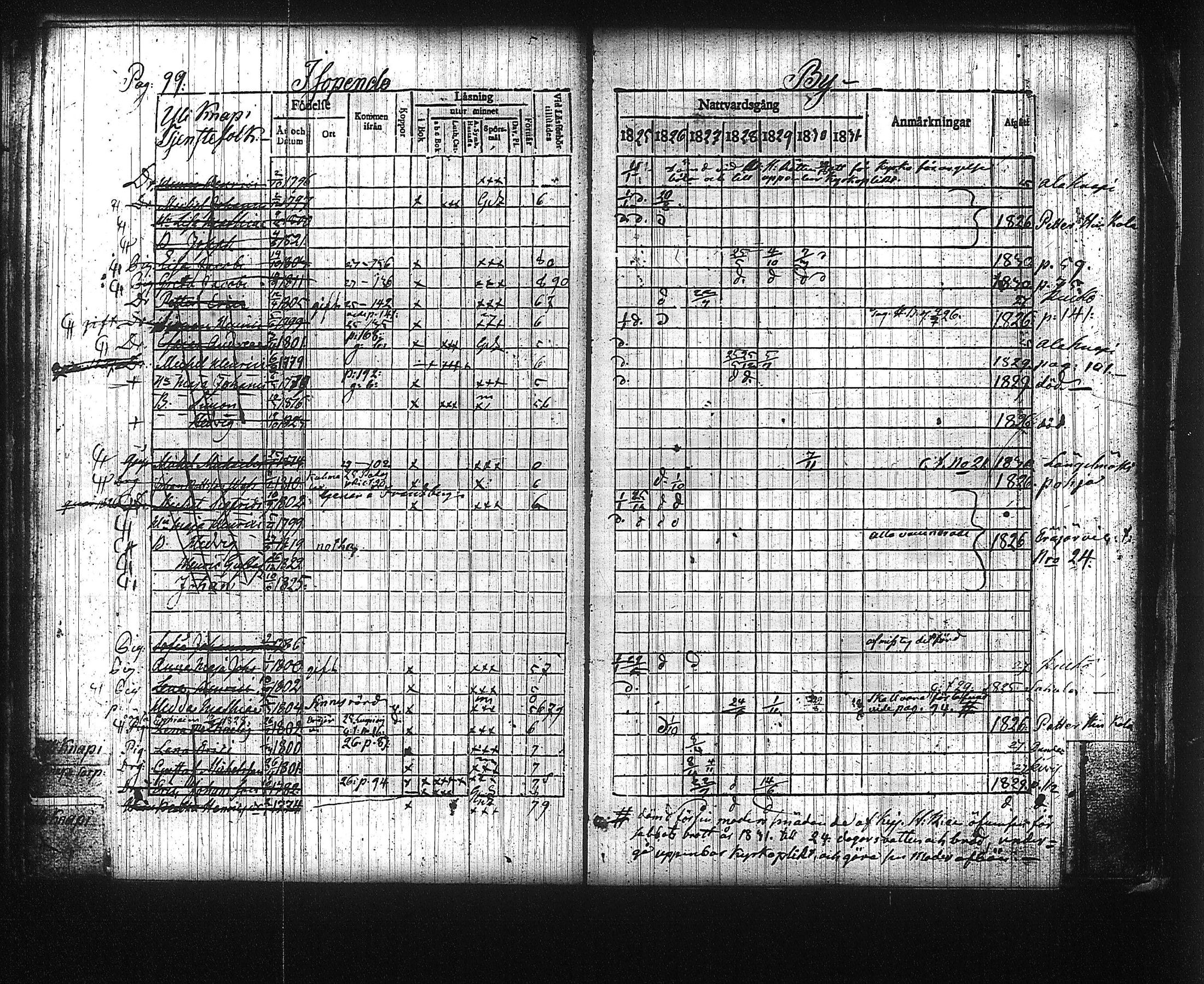 [ ../kirjat/Kirkonkirjat/kuhmalahti/rippikirja_1825-1831_tk143/kuvat/104.jpg ]