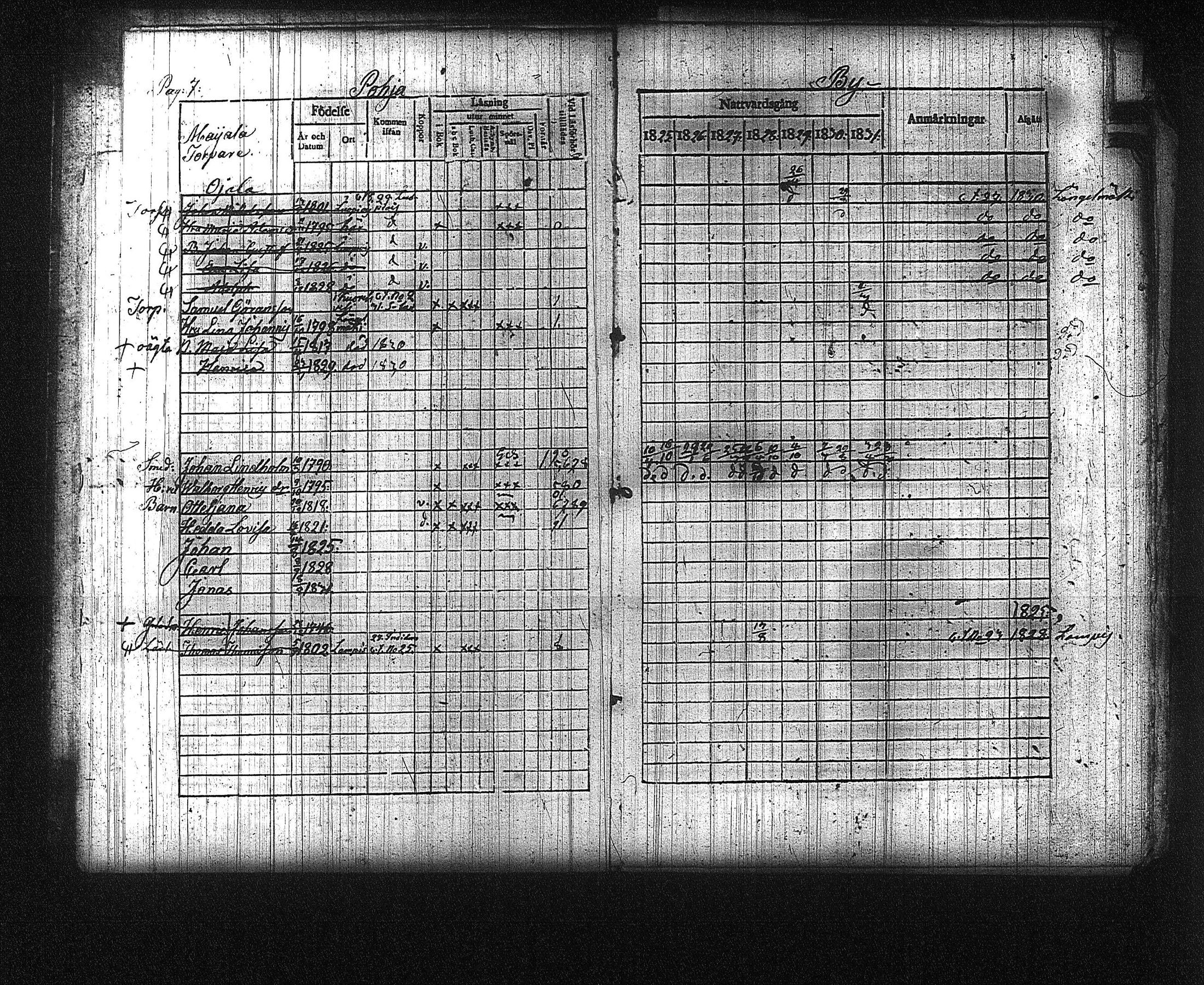 [ ../kirjat/Kirkonkirjat/kuhmalahti/rippikirja_1825-1831_tk143/kuvat/12.jpg ]
