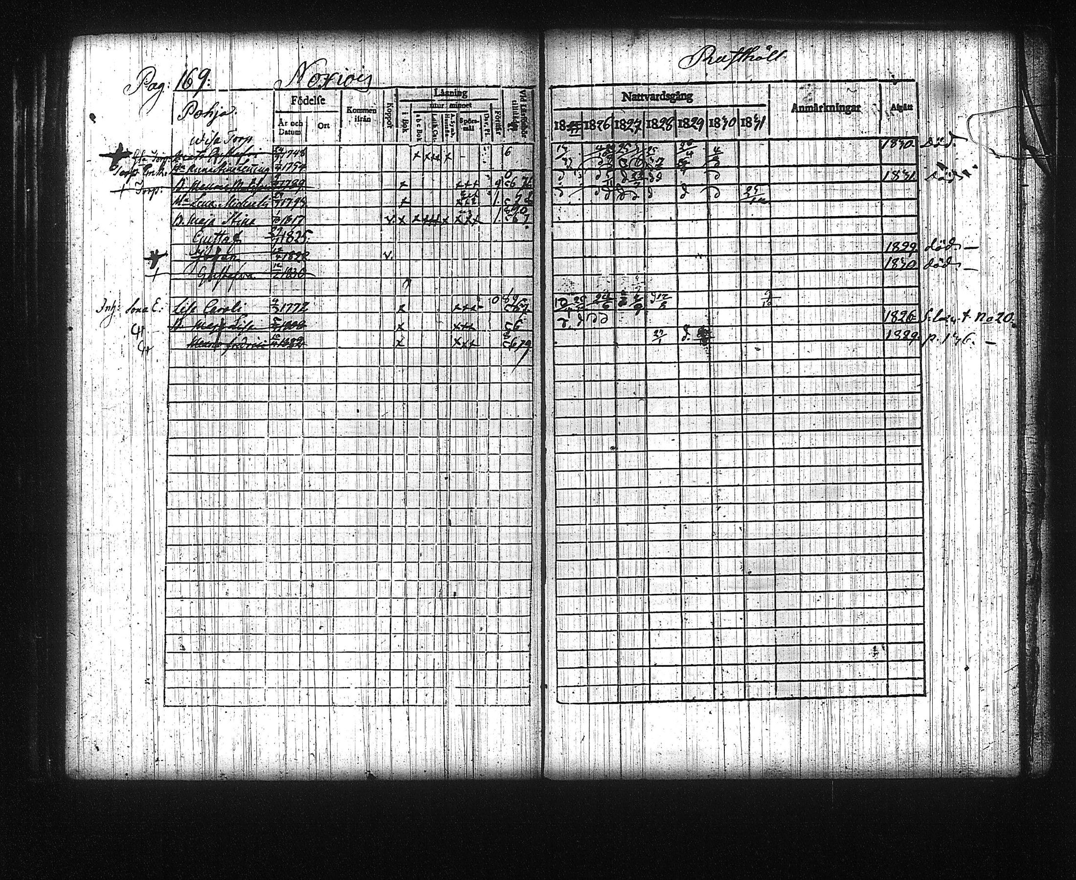 [ ../kirjat/Kirkonkirjat/kuhmalahti/rippikirja_1825-1831_tk143/kuvat/176.jpg ]