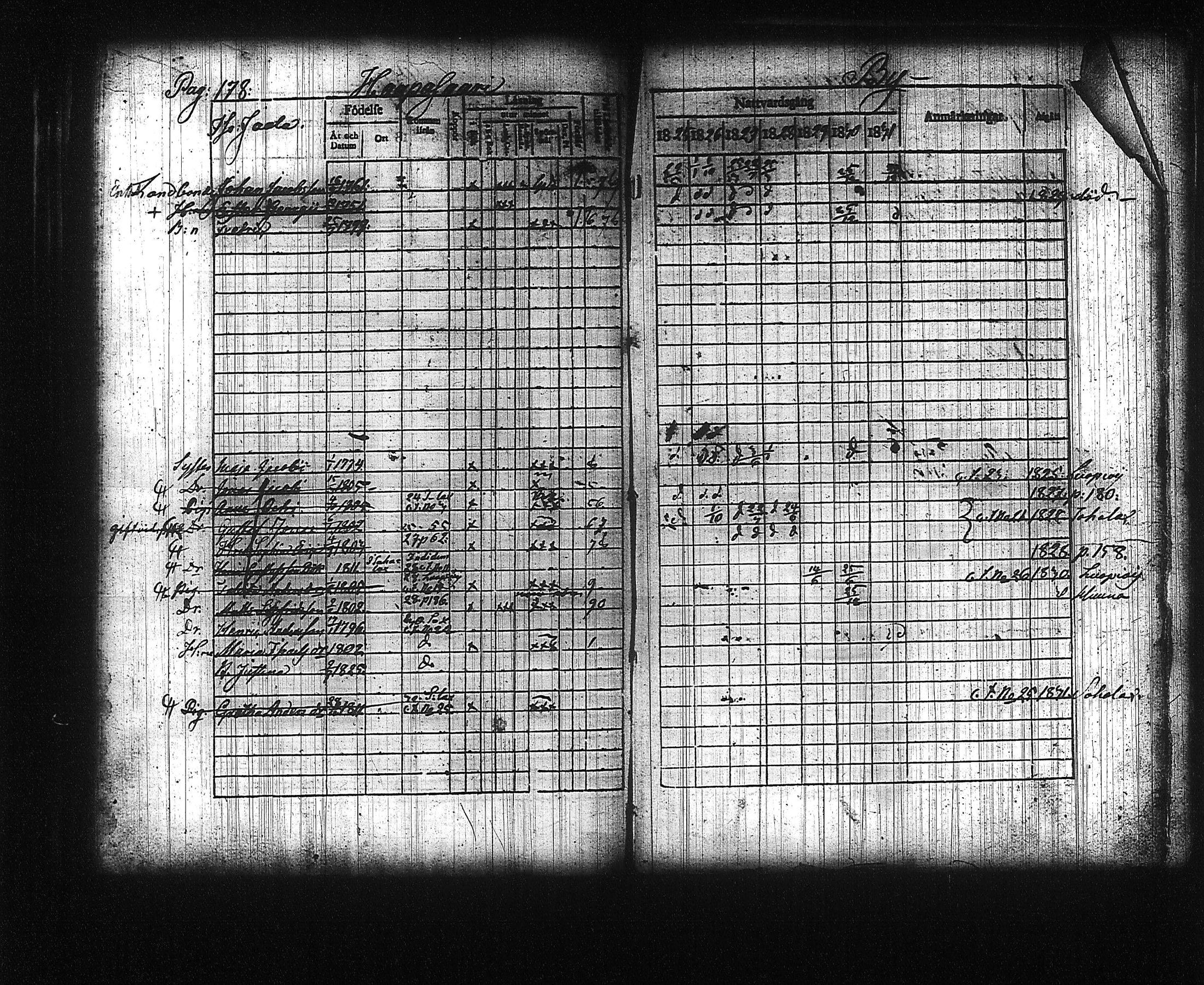 [ ../kirjat/Kirkonkirjat/kuhmalahti/rippikirja_1825-1831_tk143/kuvat/185.jpg ]
