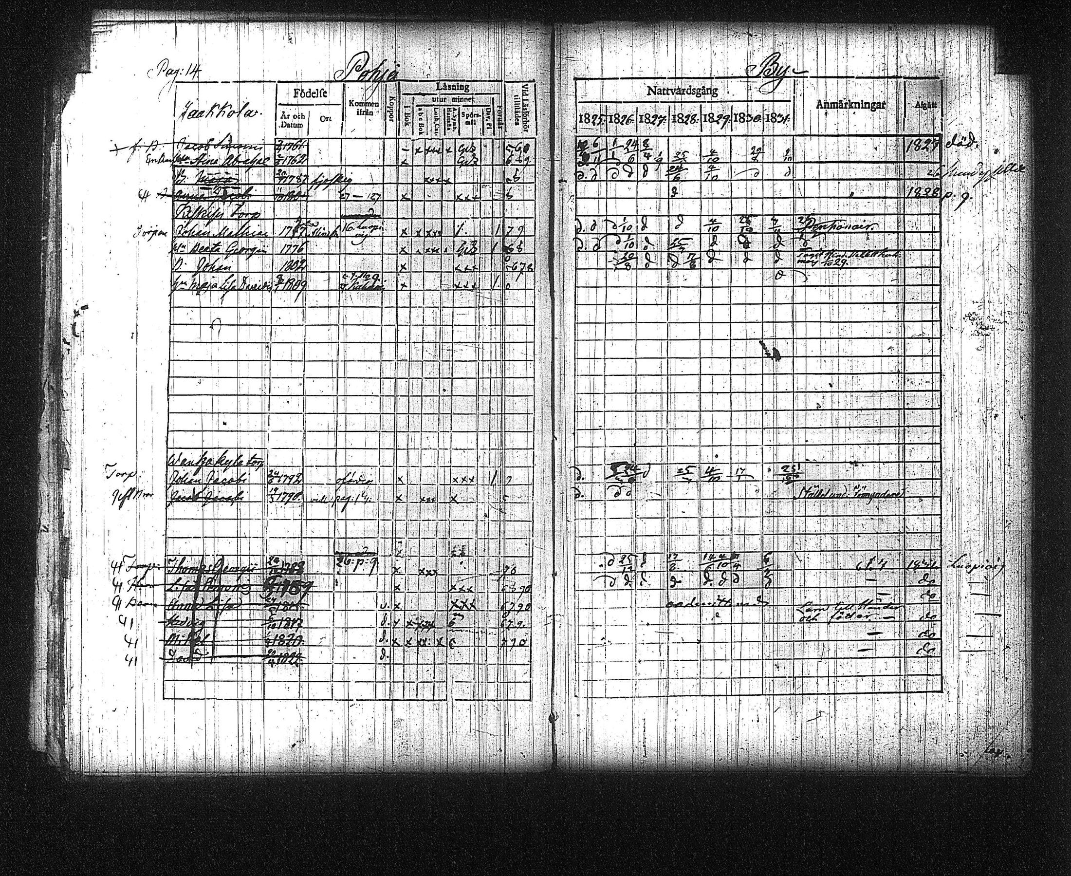 [ ../kirjat/Kirkonkirjat/kuhmalahti/rippikirja_1825-1831_tk143/kuvat/19.jpg ]