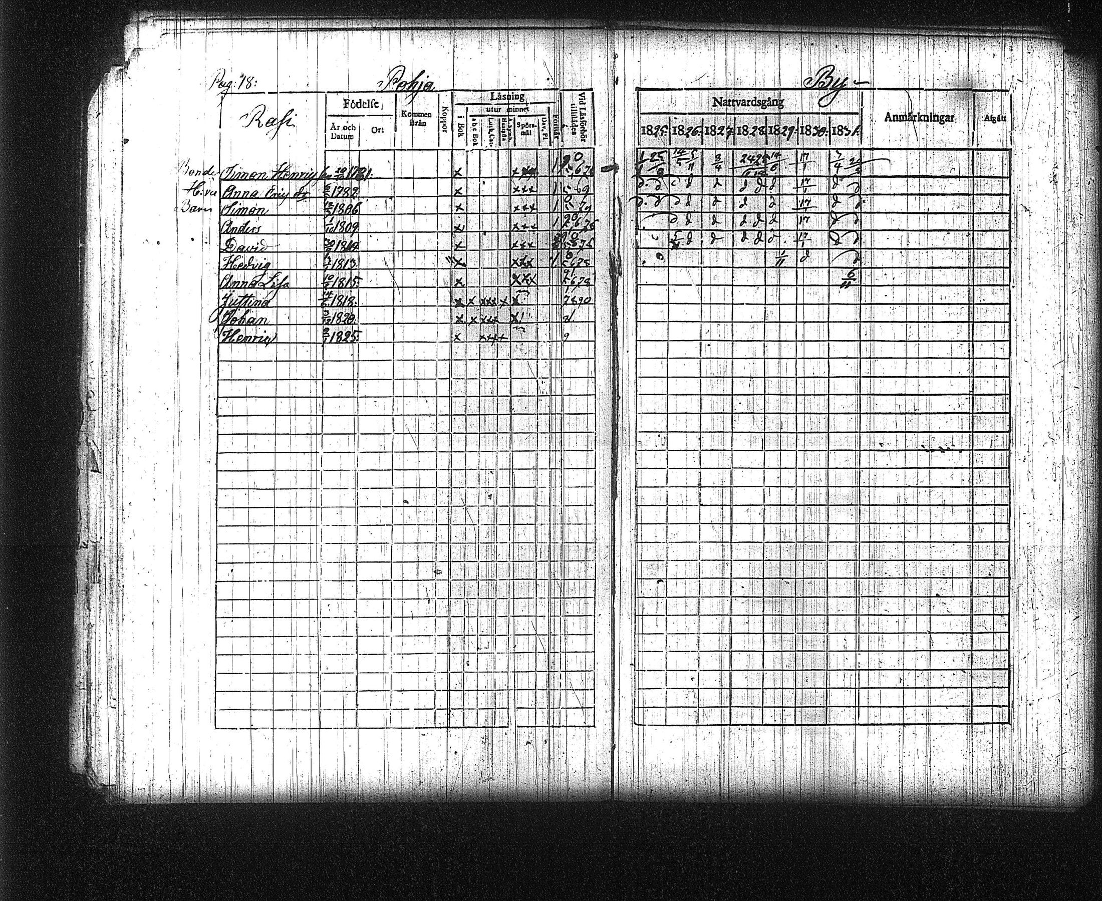 [ ../kirjat/Kirkonkirjat/kuhmalahti/rippikirja_1825-1831_tk143/kuvat/23.jpg ]