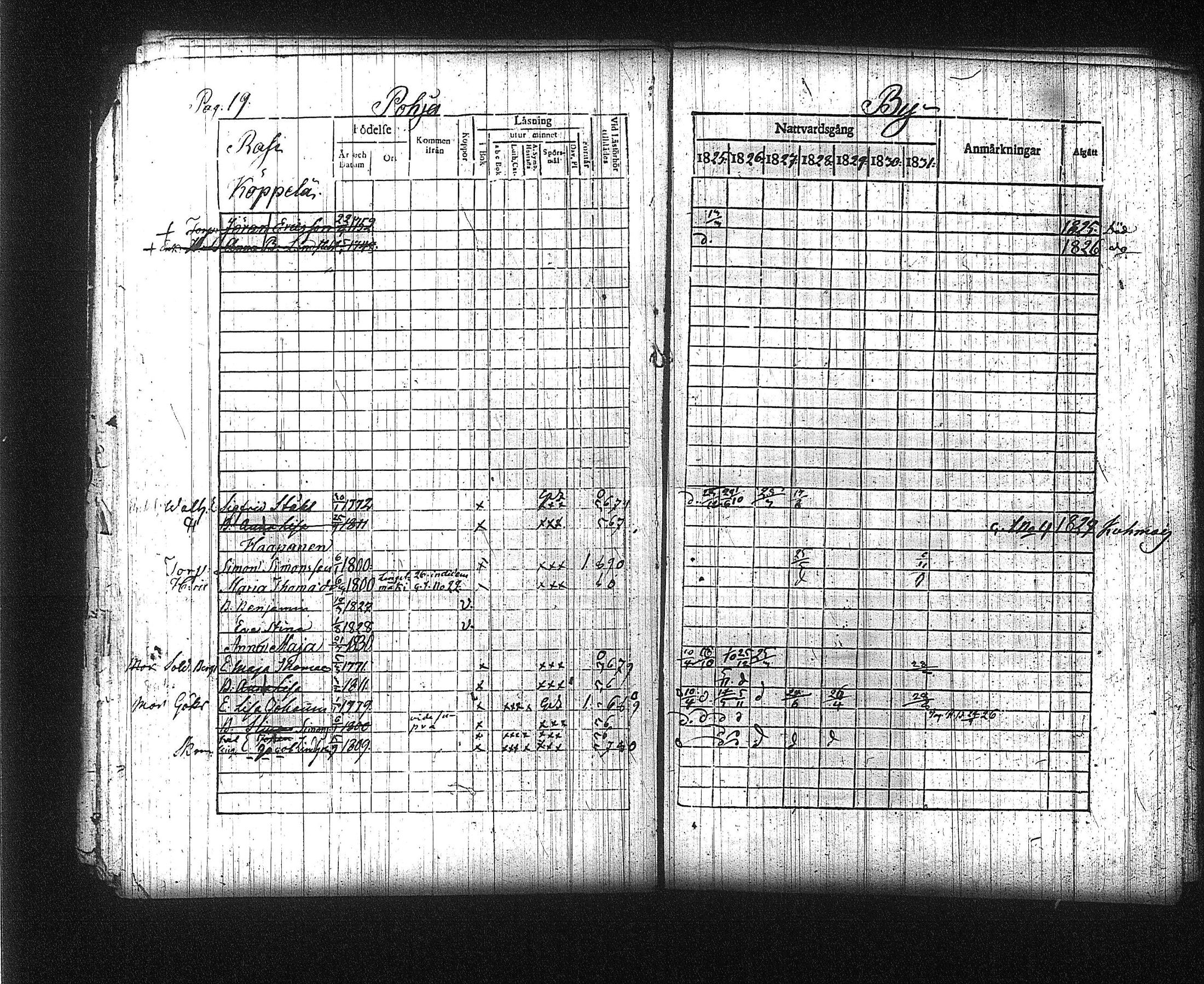 [ ../kirjat/Kirkonkirjat/kuhmalahti/rippikirja_1825-1831_tk143/kuvat/24.jpg ]