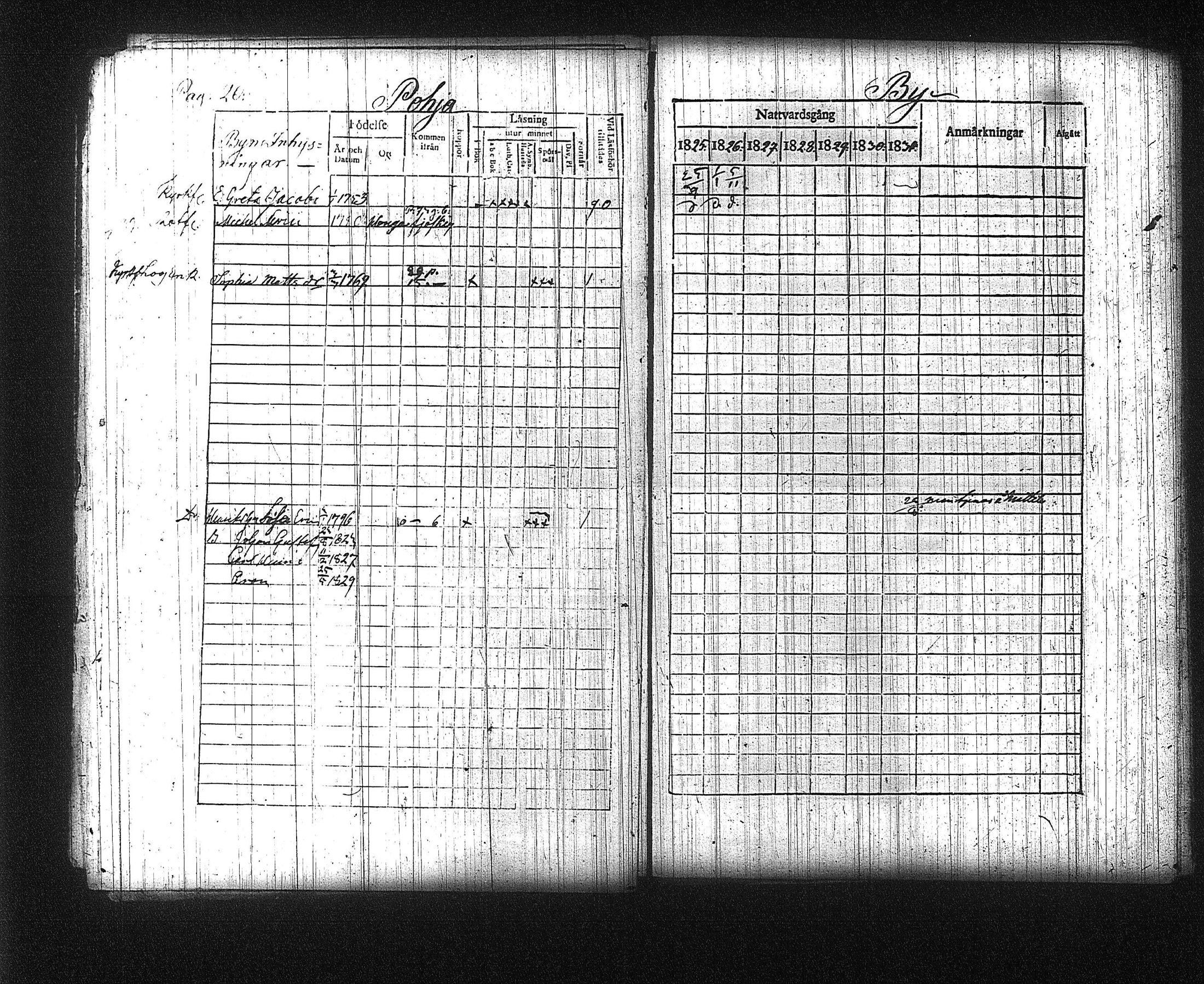 [ ../kirjat/Kirkonkirjat/kuhmalahti/rippikirja_1825-1831_tk143/kuvat/25.jpg ]