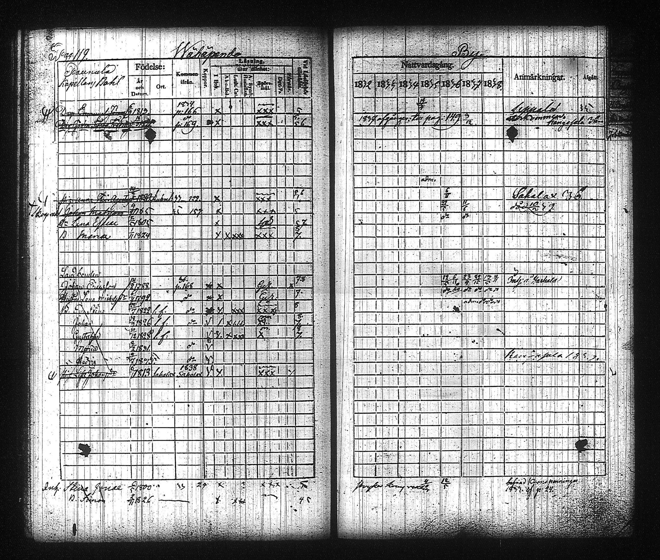 [ ../kirjat/Kirkonkirjat/kuhmalahti/rippikirja_1832-1838_tk143/kuvat/128.jpg ]