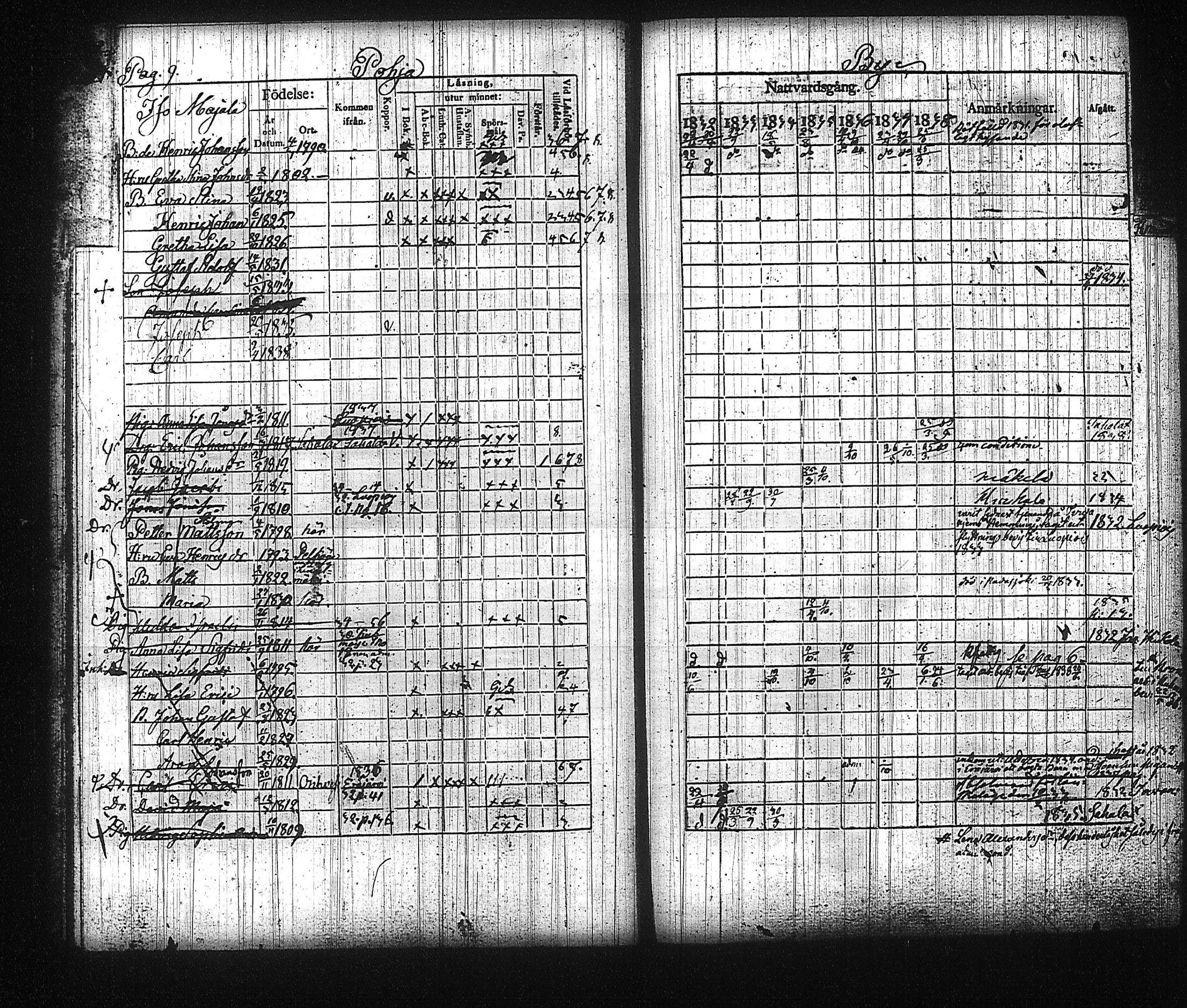 [ ../kirjat/Kirkonkirjat/kuhmalahti/rippikirja_1832-1838_tk143/kuvat/14.jpg ]