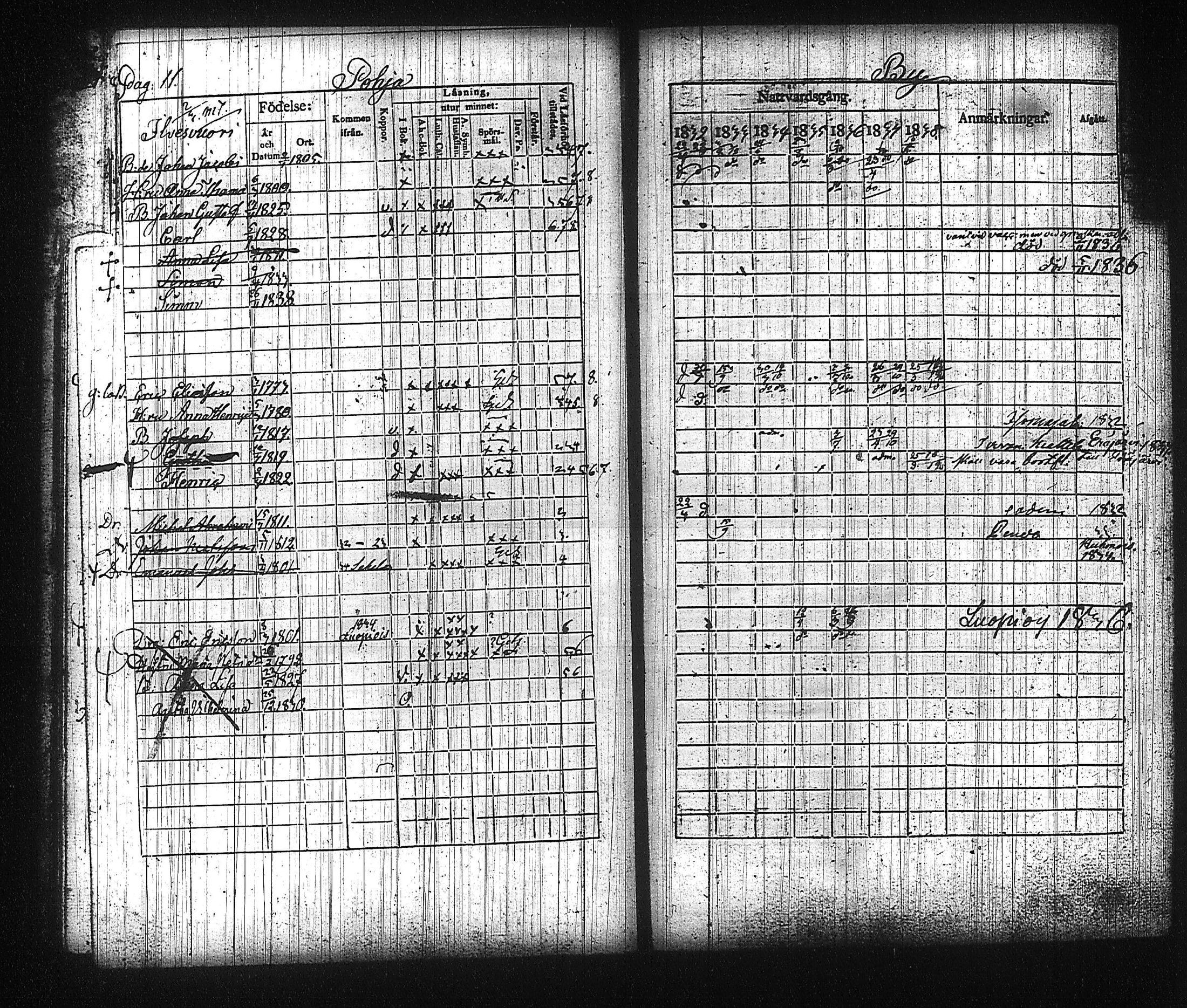 [ ../kirjat/Kirkonkirjat/kuhmalahti/rippikirja_1832-1838_tk143/kuvat/16.jpg ]
