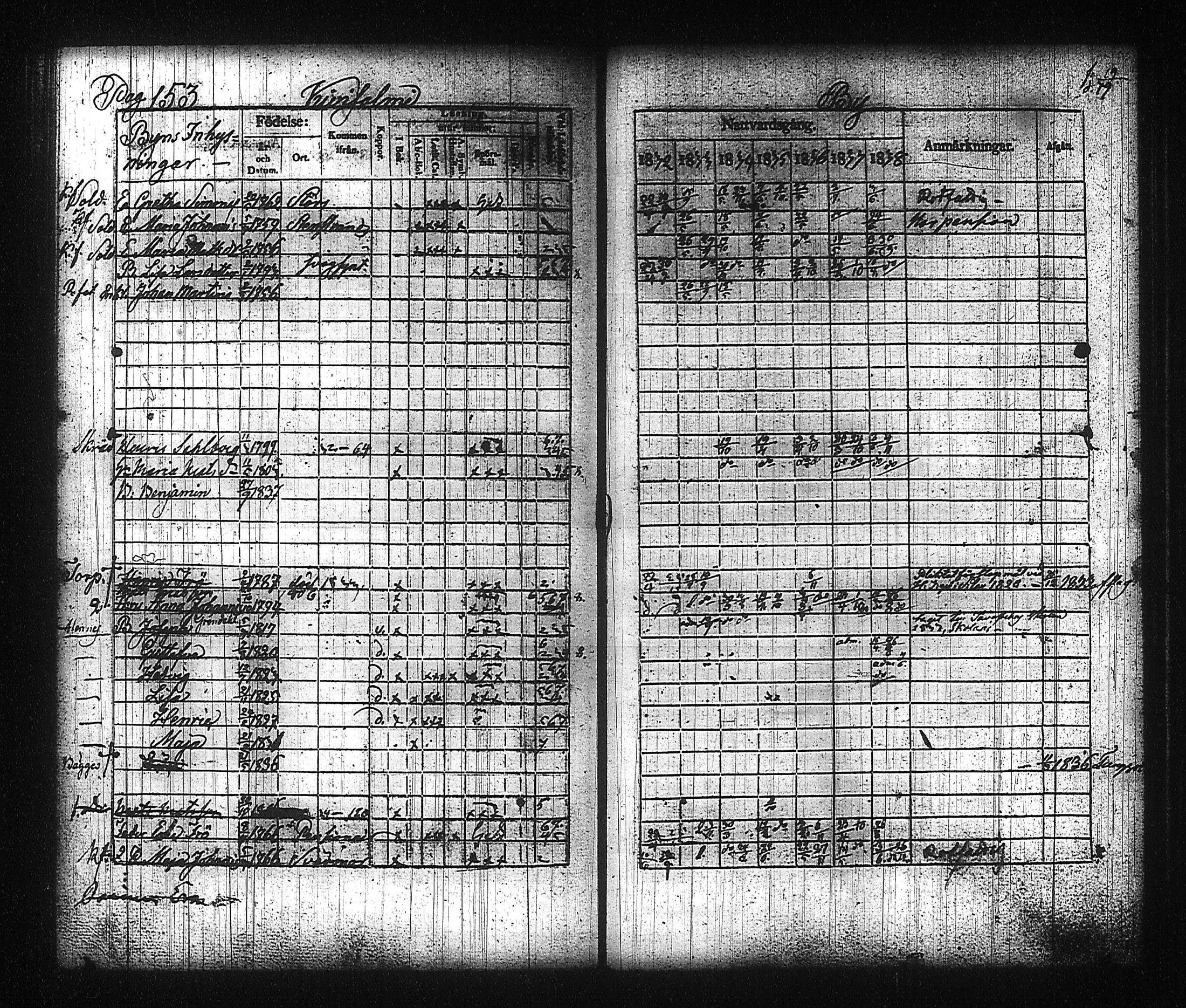 [ ../kirjat/Kirkonkirjat/kuhmalahti/rippikirja_1832-1838_tk143/kuvat/162.jpg ]