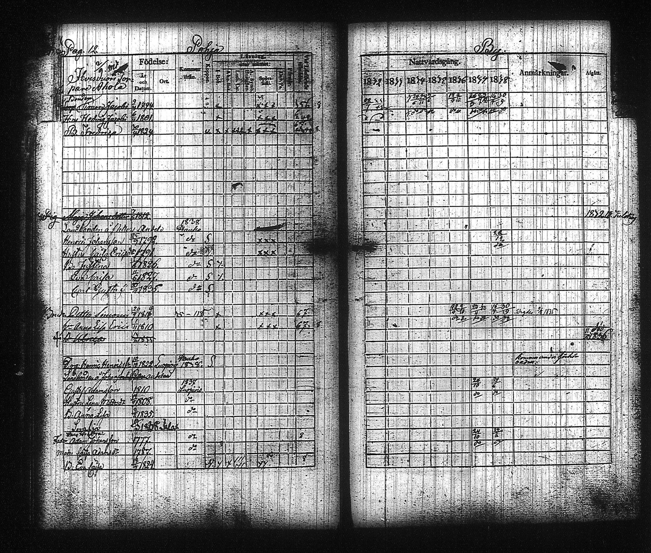 [ ../kirjat/Kirkonkirjat/kuhmalahti/rippikirja_1832-1838_tk143/kuvat/17.jpg ]