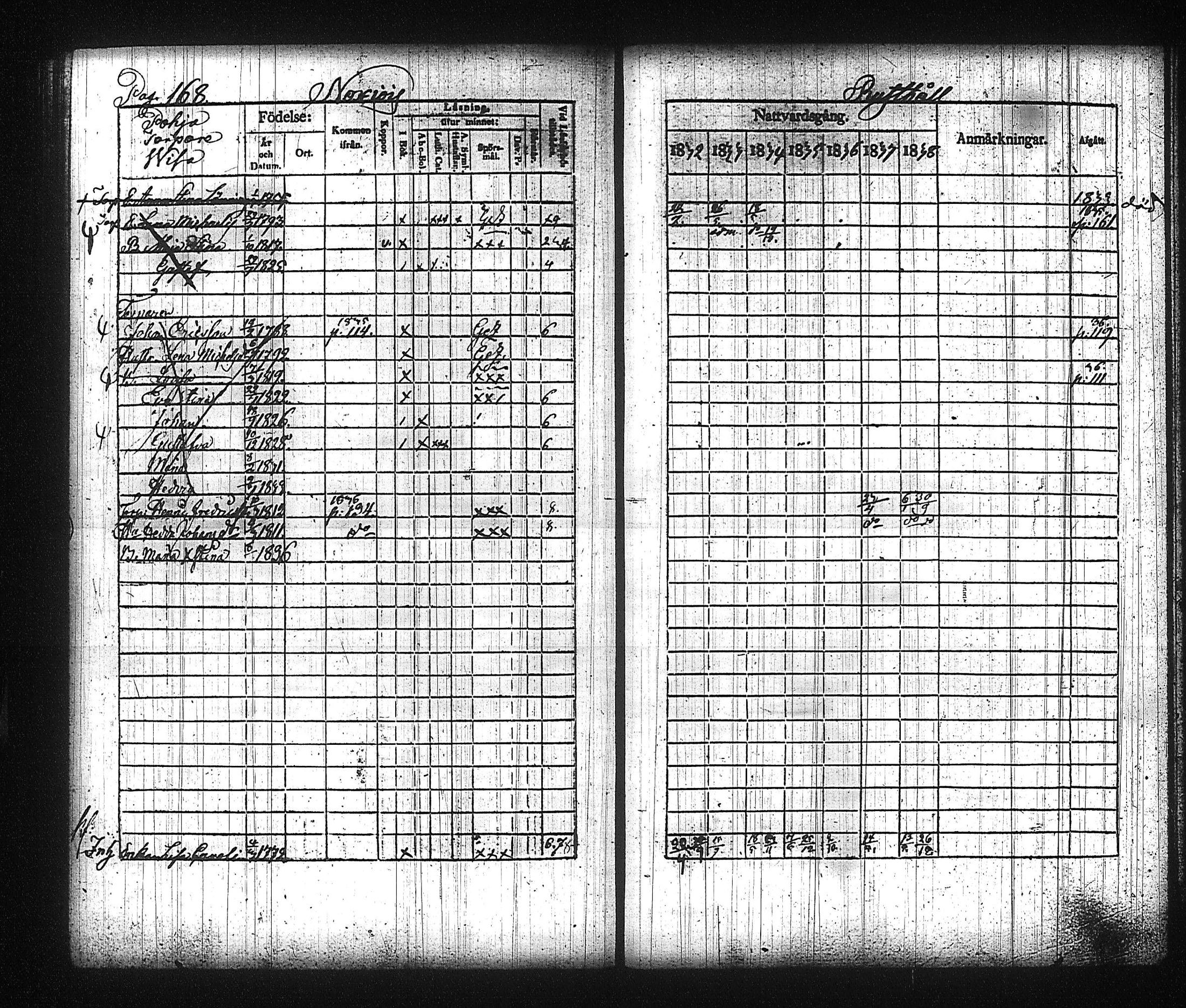 [ ../kirjat/Kirkonkirjat/kuhmalahti/rippikirja_1832-1838_tk143/kuvat/177.jpg ]