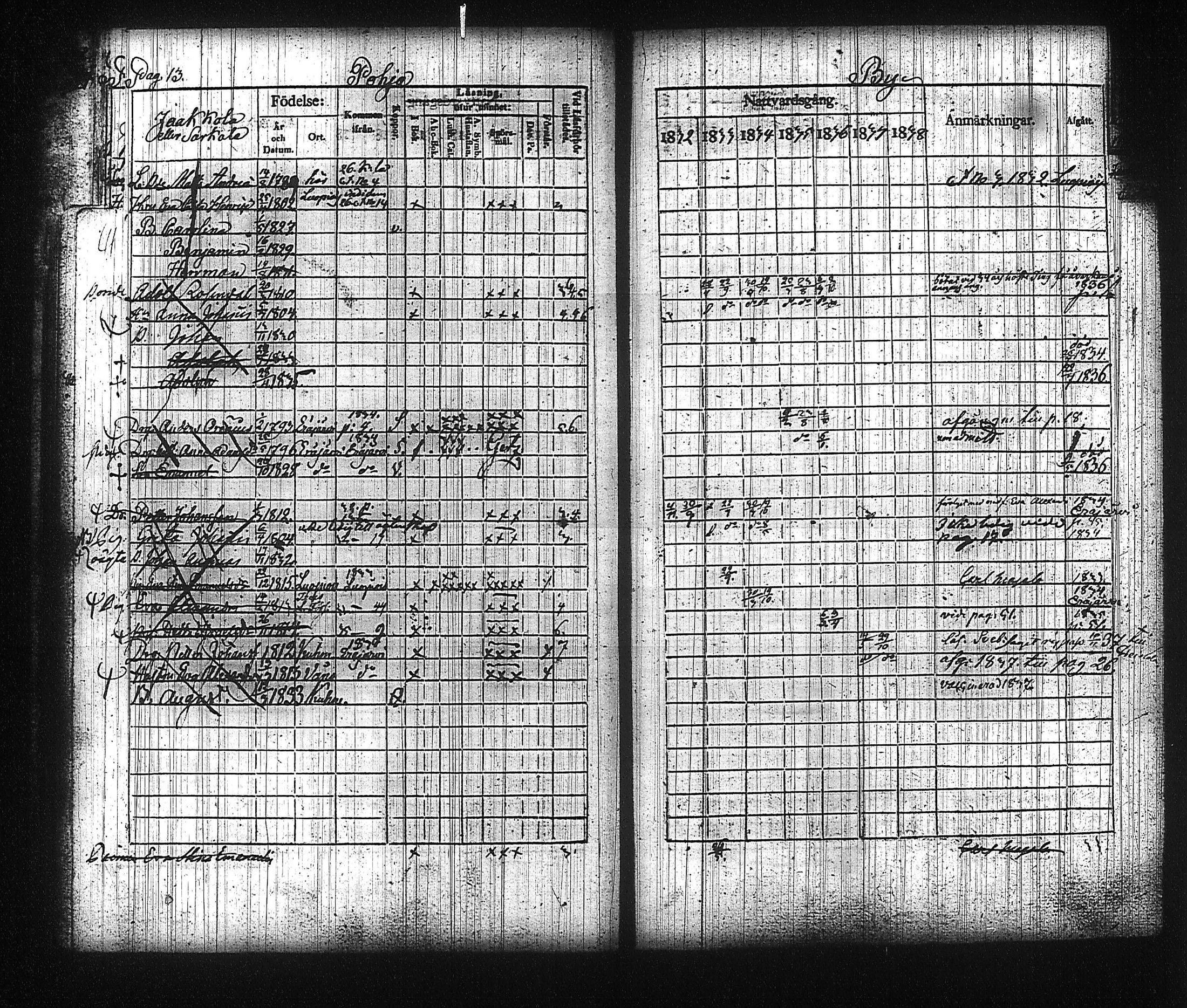 [ ../kirjat/Kirkonkirjat/kuhmalahti/rippikirja_1832-1838_tk143/kuvat/18.jpg ]