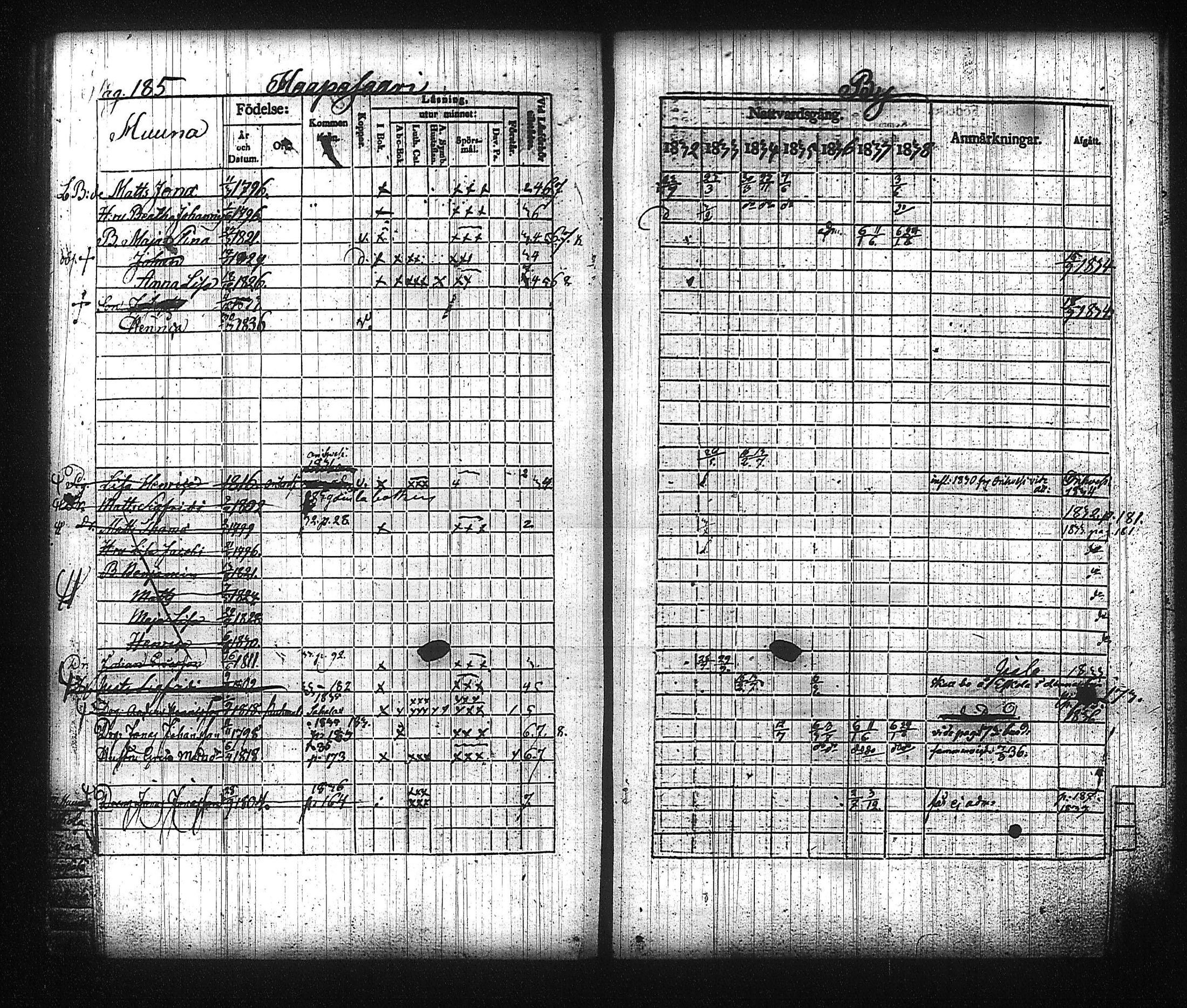 [ ../kirjat/Kirkonkirjat/kuhmalahti/rippikirja_1832-1838_tk143/kuvat/195.jpg ]