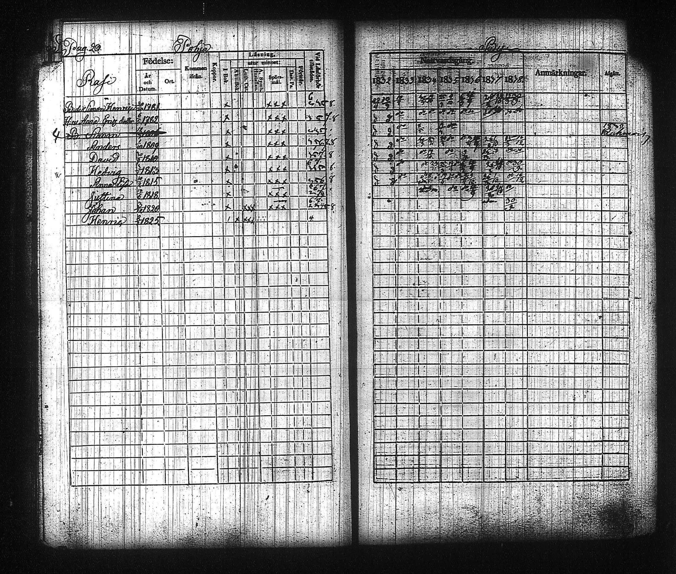 [ ../kirjat/Kirkonkirjat/kuhmalahti/rippikirja_1832-1838_tk143/kuvat/25.jpg ]